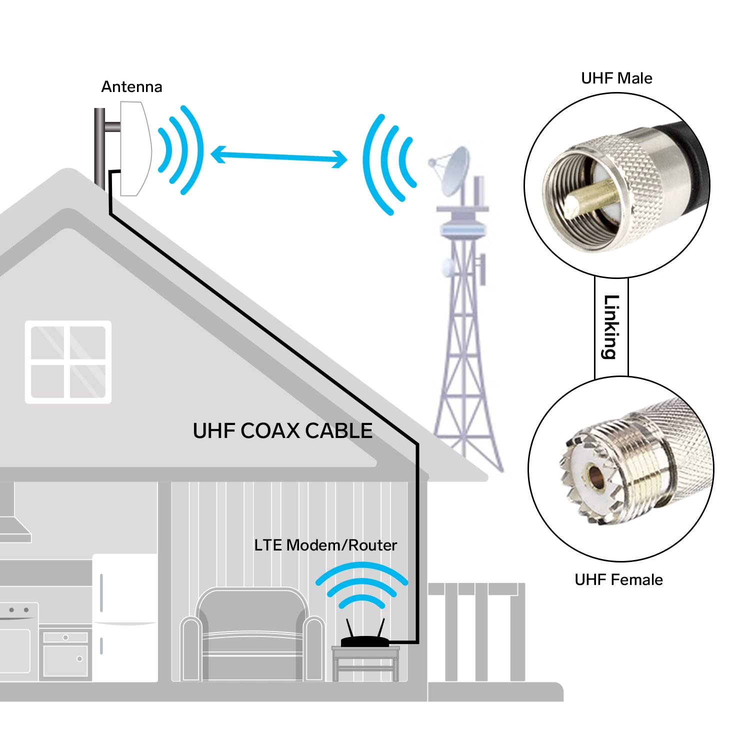 Foto 7 | Cable Coaxial Steren Rg8x De 12 Pies Con Conectores Uhf Pl259 - Venta Internacional.