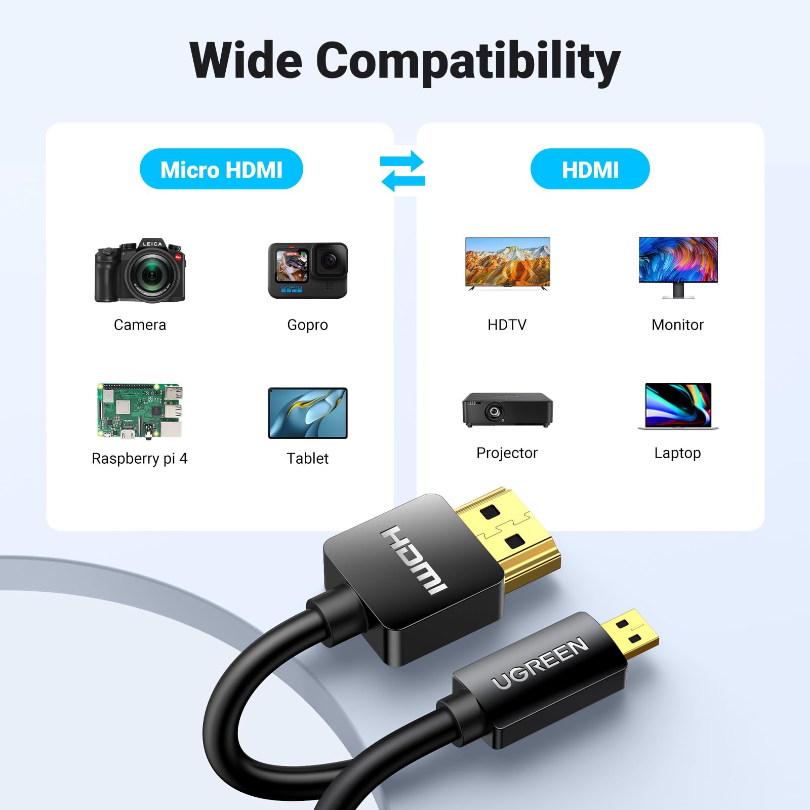 Foto 8 pulgar | Adaptador De Cable Ugreen Micro Hdmi A Hdmi 4k 60 Hz 1,8 M - Venta Internacional.