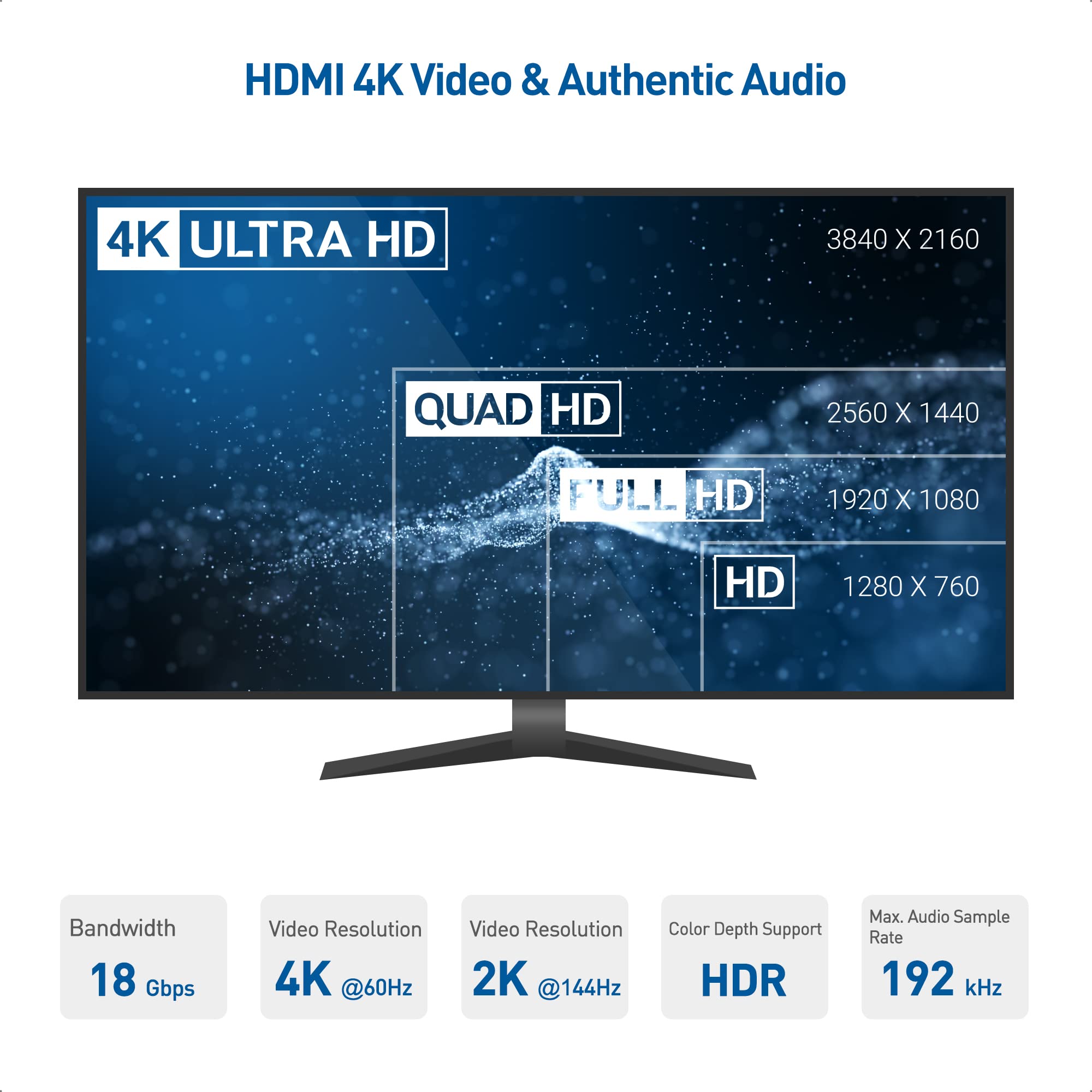 Foto 3 | Cable Hdmi Matters, Paquete De 3 Unidades, Alta Velocidad, 30 Cm, 4k @60hz - Venta Internacional.