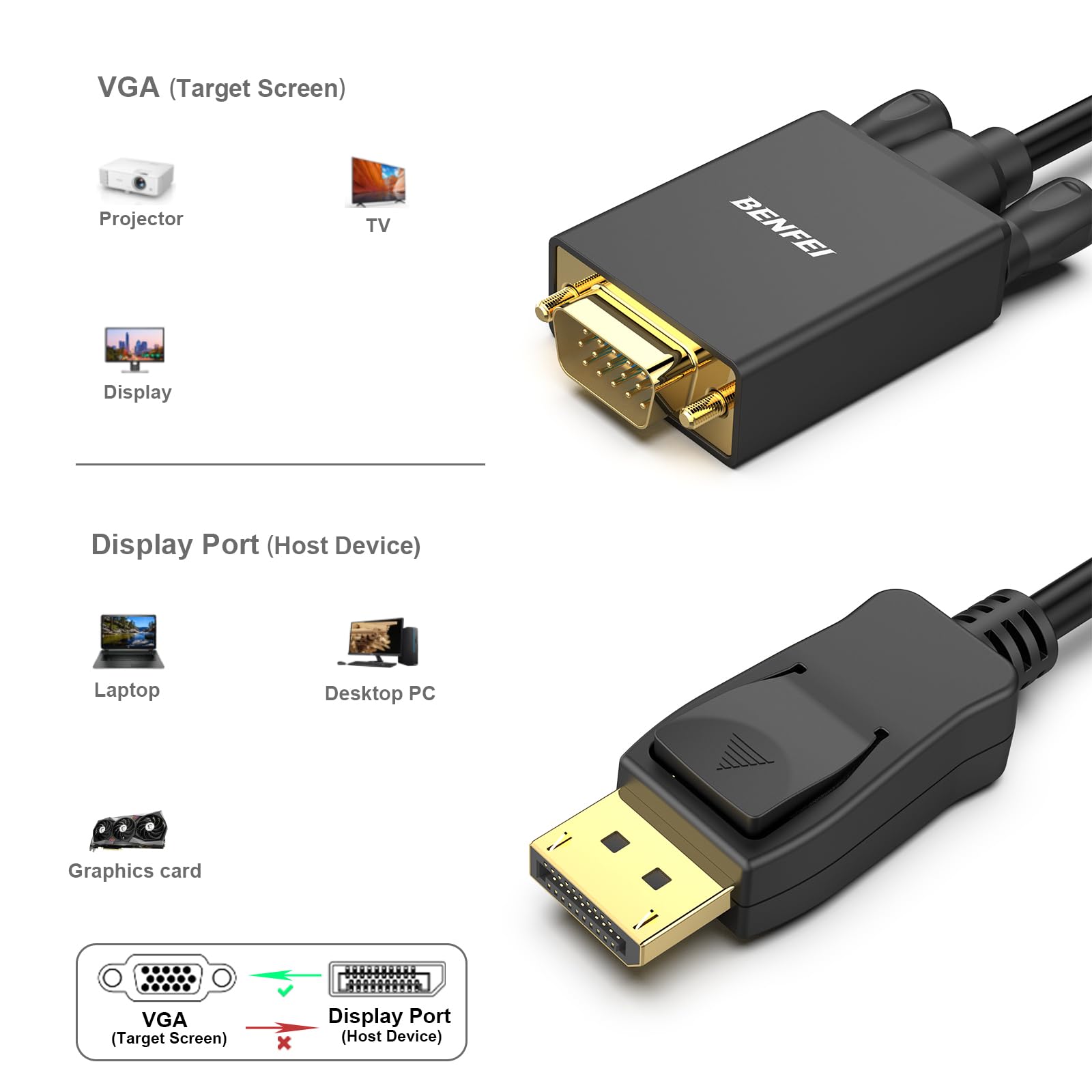 Foto 8 pulgar | Cable Displayport A Vga Benfei De 1,8 M Para Monitor De Computadora/portátil - Venta Internacional.