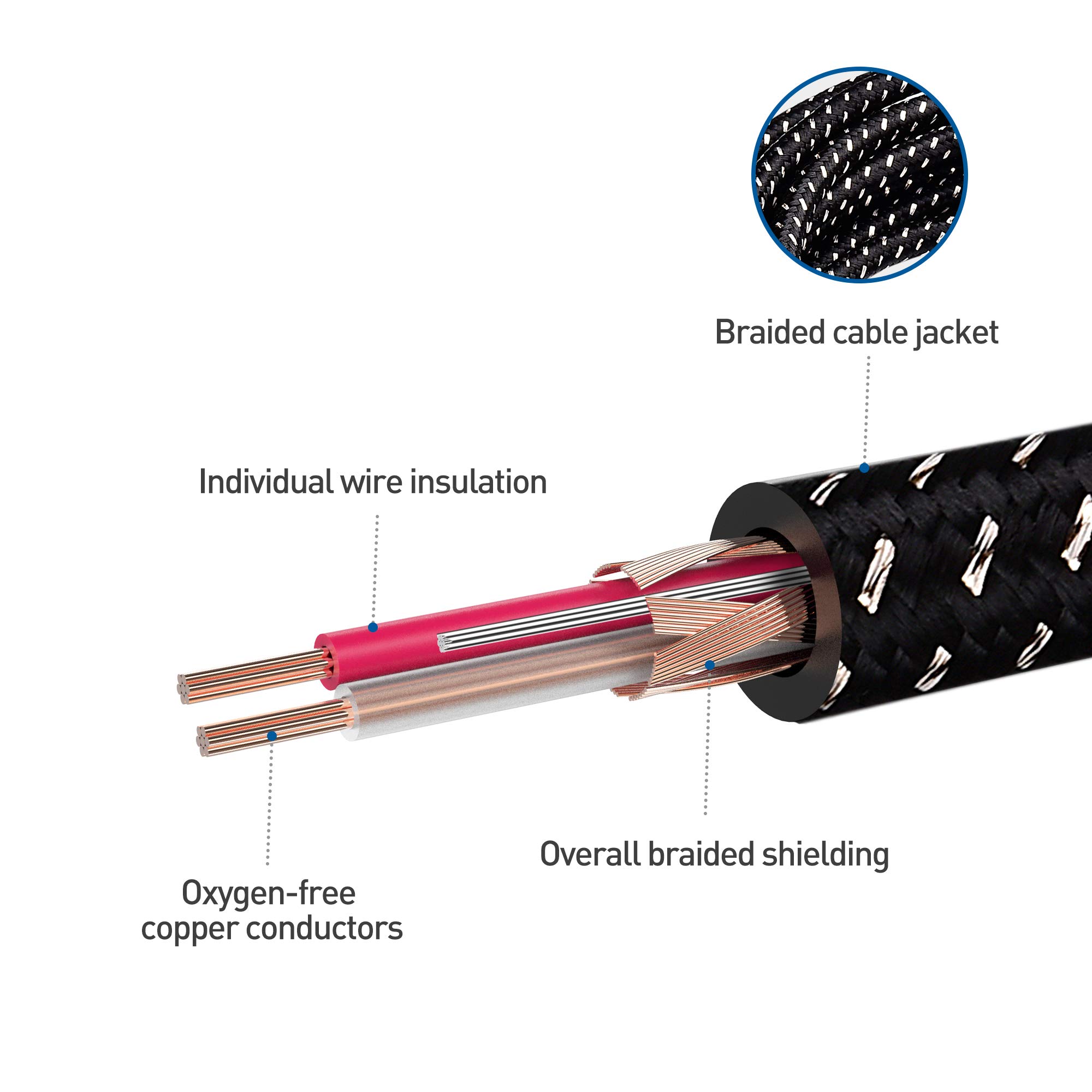 Foto 3 | Cable De Audio Matters Premium  Trenzado 1/4 Trs  4 5 M - Venta Internacional.