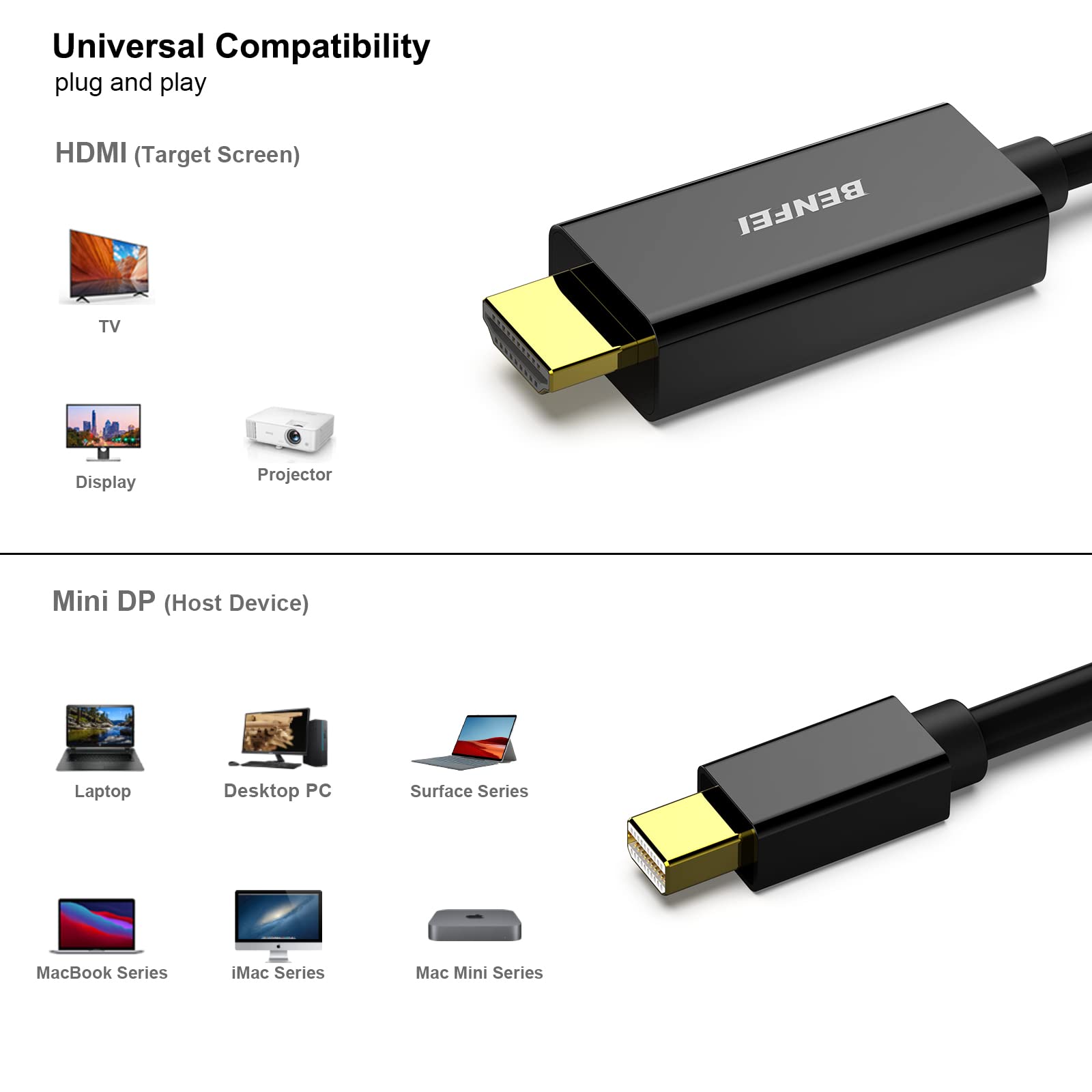 Foto 3 | Cable Mini Displayport A Hdmi Benfei  Paquete De 2 Metros - Venta Internacional.