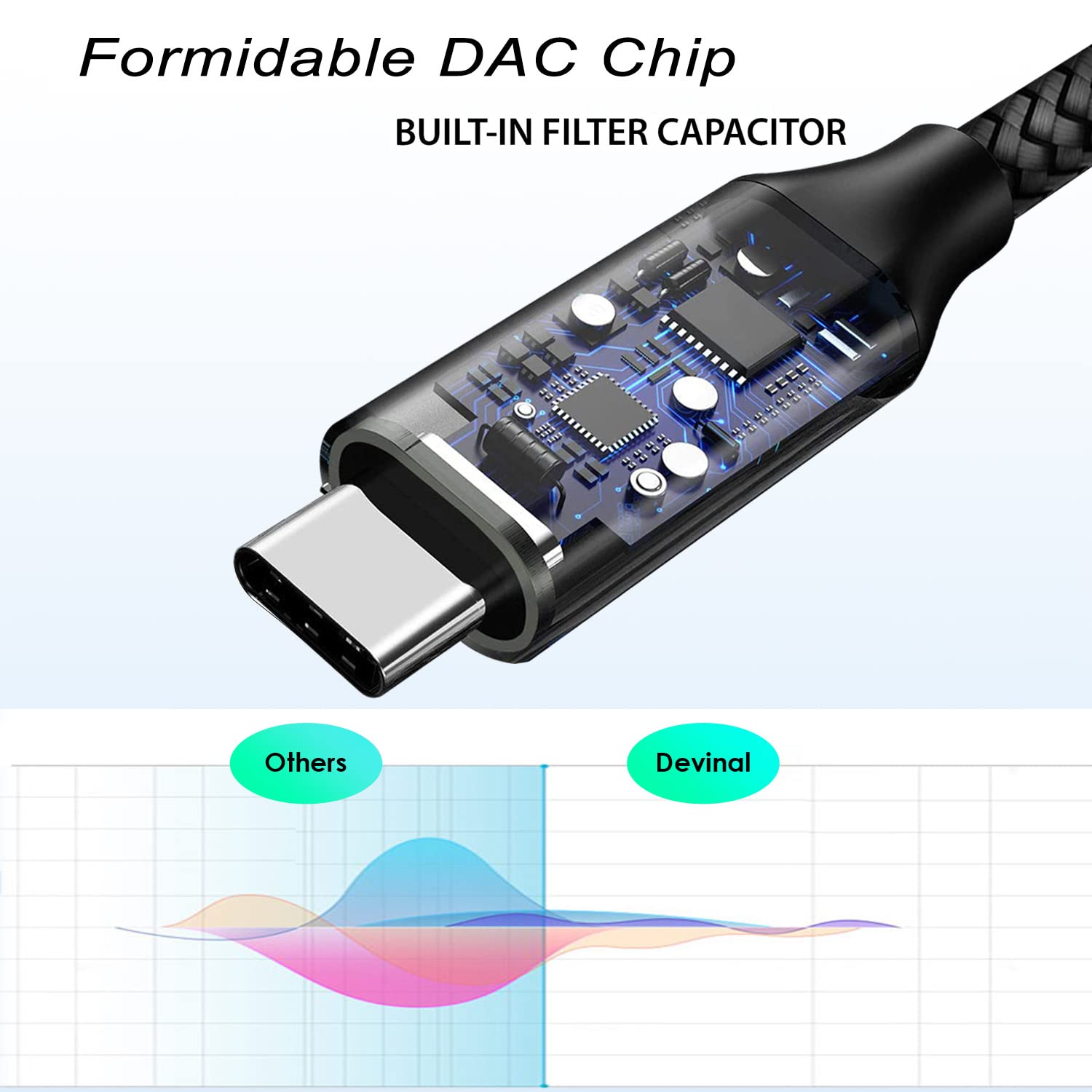 Foto 7 pulgar | Cable De Audio Usb C A 6 35 Mm Devinal Tipo C A Trs Dual De 6 35 Mm - Venta Internacional.