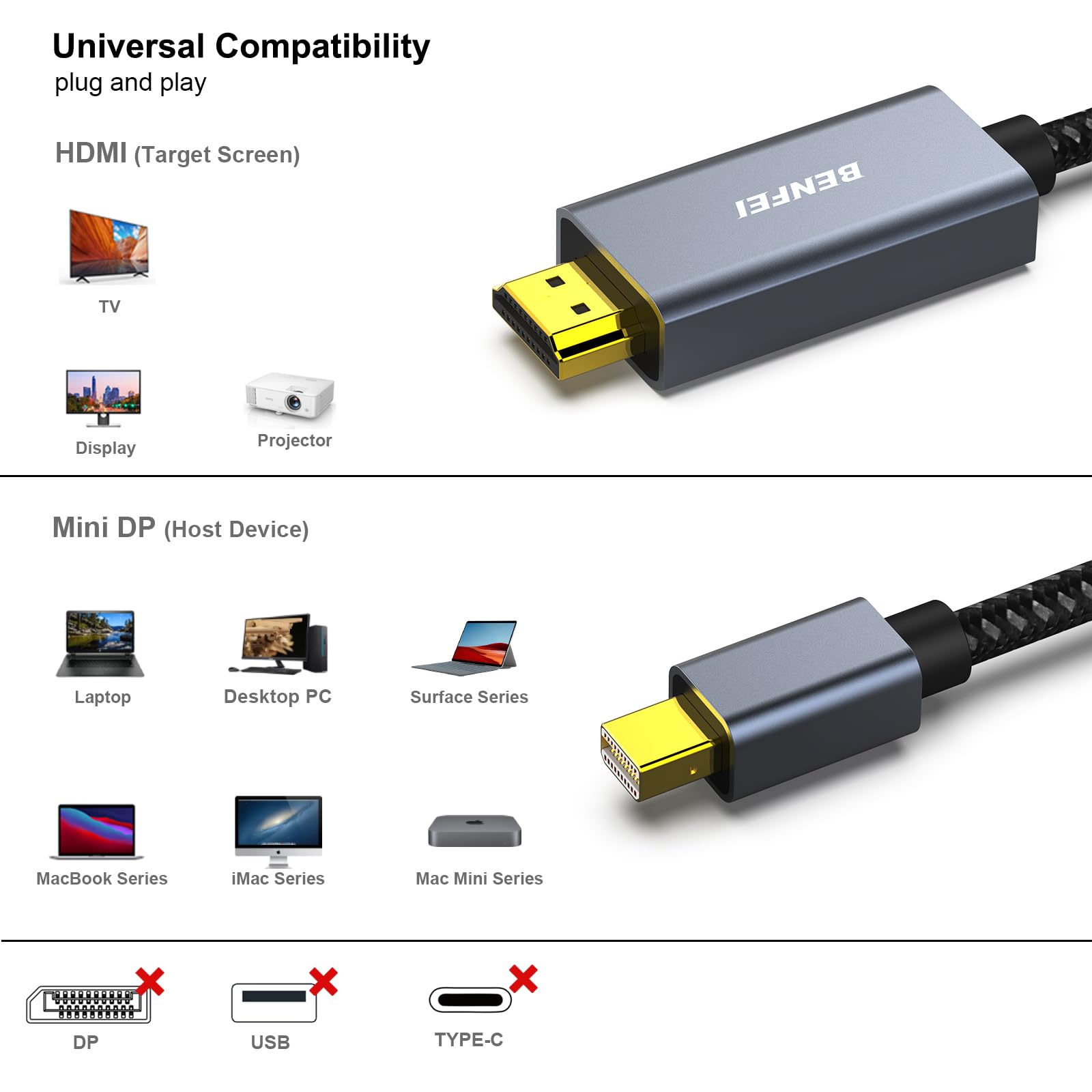 Foto 4 pulgar | Cable Mini Displayport A Hdmi Benfei De Aluminio De 3 M [4k @30hz] - Venta Internacional.