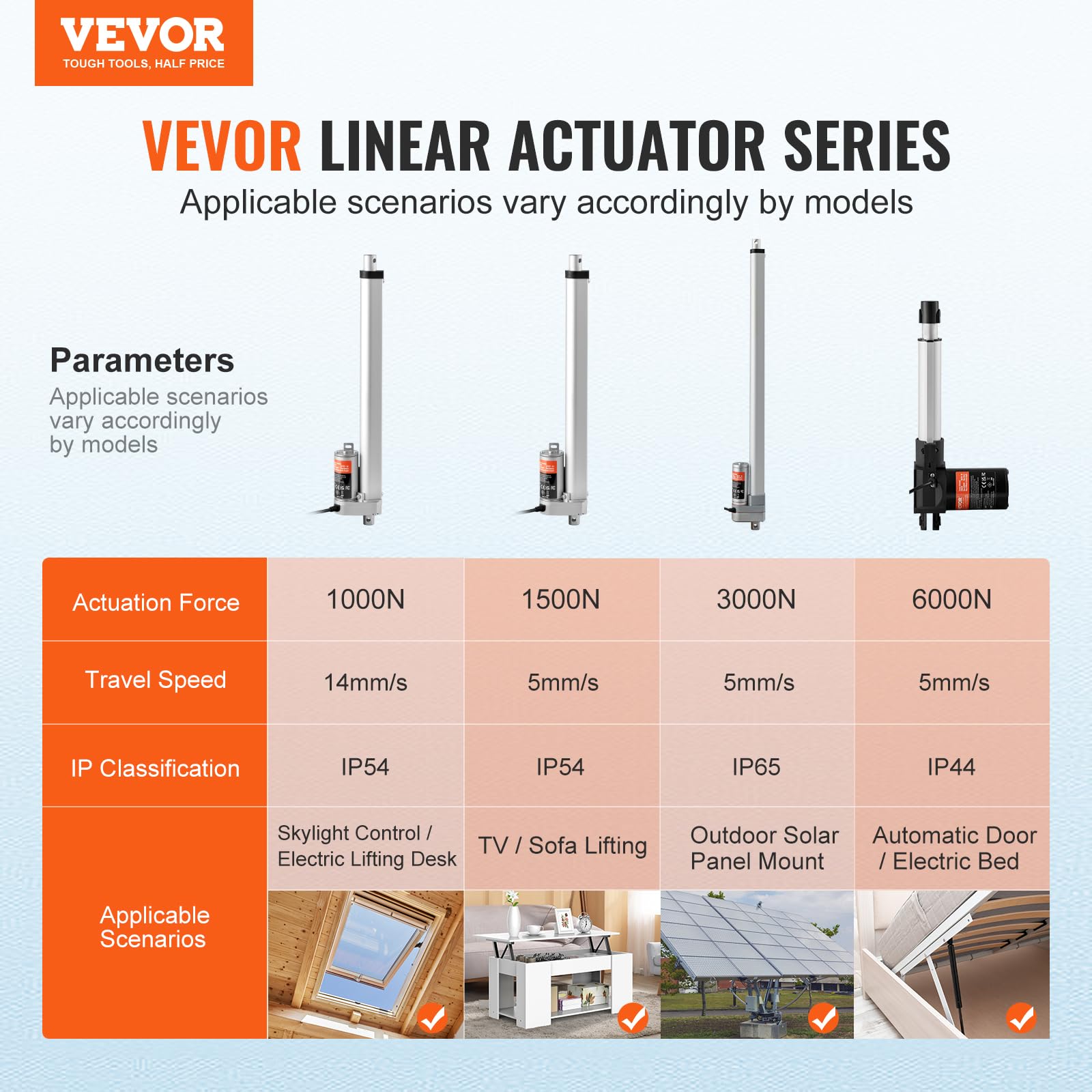Foto 3 pulgar | Actuador Lineal Vevor De 12 V, 300 Mm, Carrera, 1500 N, Carga Con Soporte - Venta Internacional.