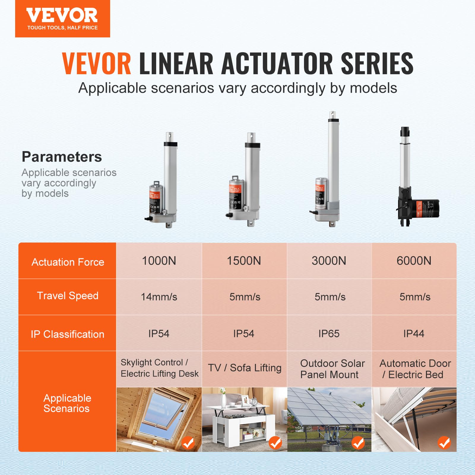 Foto 3 pulgar | Actuador Lineal Vevor 12v 100mm Carrera 1500n Carga Ip54 - Venta Internacional.