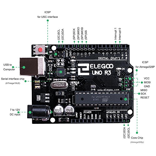 Foto 4 pulgar | Kit De Inicio Elegoo Uno Project Con Tutorial Y Placa Uno R3 - Venta Internacional.