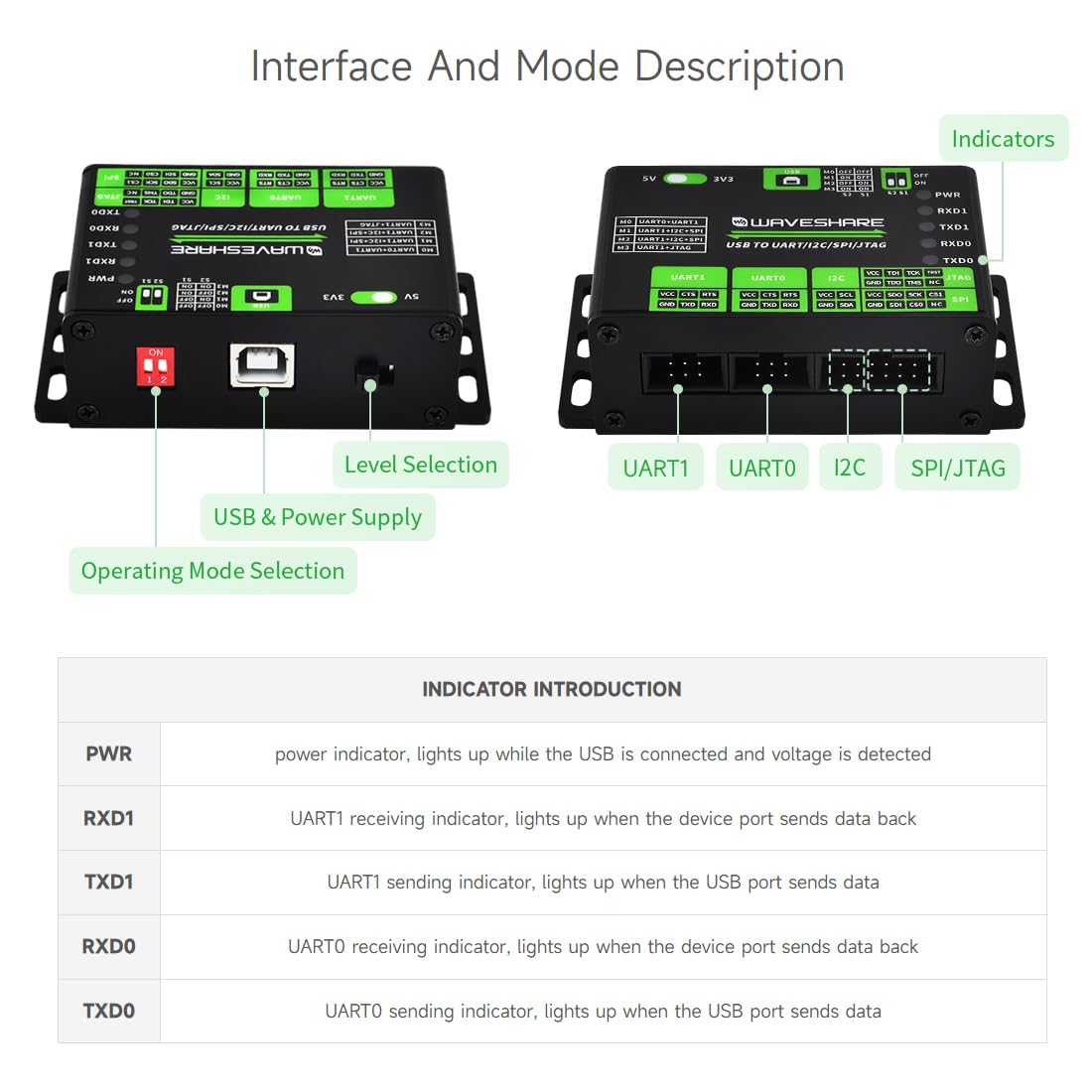 Foto 7 | Convertidor Usb A Uart/i2c/spi/jtag Waveshare - Venta Internacional.
