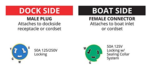 Foto 2 | Adaptador Pigtail Marinco P504-30 Eel 50a 125/250v Macho A 30a 125v - Venta Internacional.