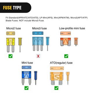 Foto 3 | Portafusibles Nilight, 12 V, Circuito Adicional Para Coche, 24 Unidades Con 24 Fusibles - Venta Internacional.