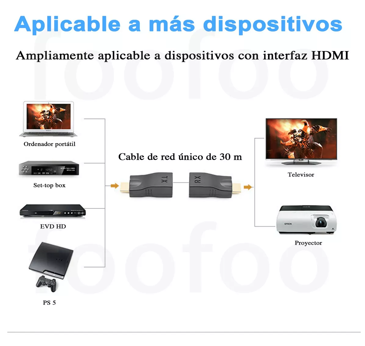 Foto 5 pulgar | Extensor HDMI a HDMI 30m para Cable CAT6 RJ45 1080p Negro