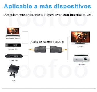 Foto 4 | Extensor HDMI a HDMI 30m para Cable CAT6 RJ45 1080p Negro