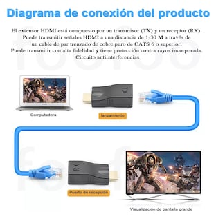 Foto 3 | Extensor Hdmi A Hdmi 30m Decuado para Cable Cat6 Rj45 1080p Negro