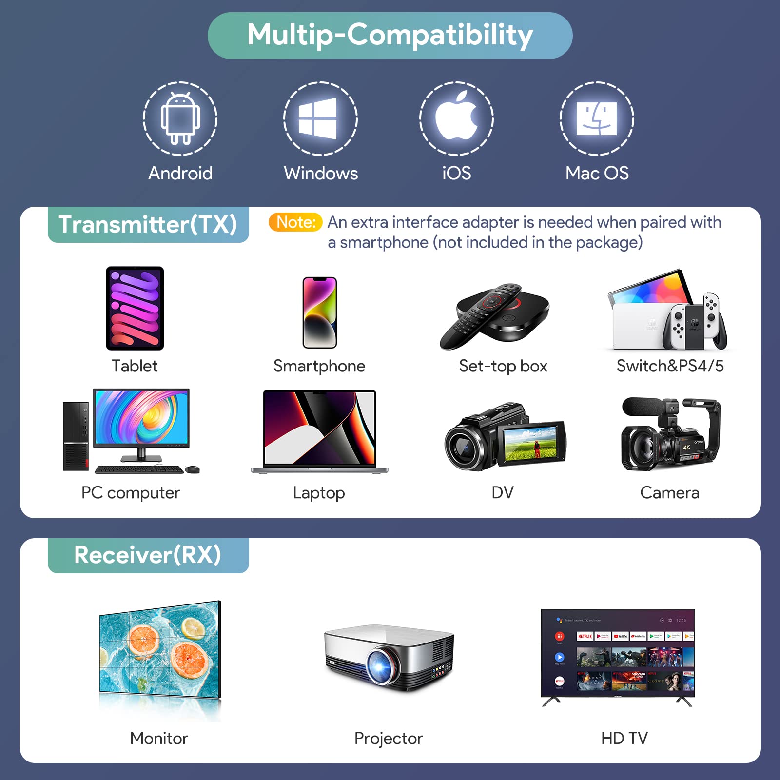 Foto 5 pulgar | Transmisor Y Receptor Hdmi Inalámbrico Edup 1080p 50m - Venta Internacional.