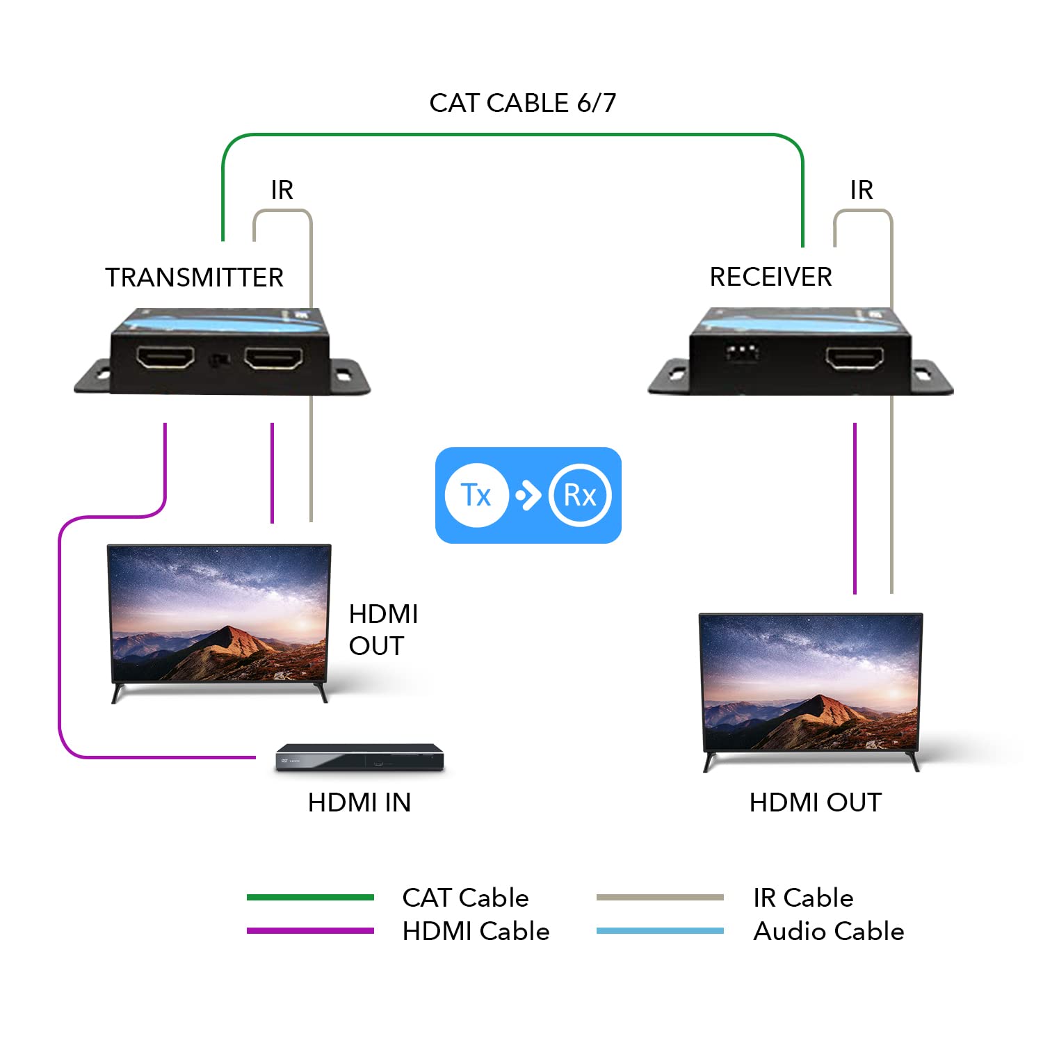 Foto 7 pulgar | Extensor Hdmi Orei 4k Sobre Ethernet Cat5/cat6/cat7 50m - Venta Internacional.