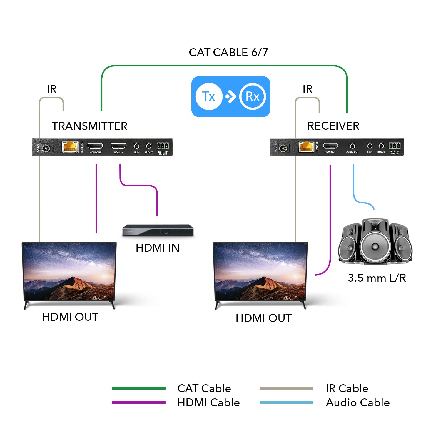 Foto 7 pulgar | Extensor Hdmi A Través De Ethernet Orei 4k 60 Hz Hdbaset 230 Pies - Venta Internacional.