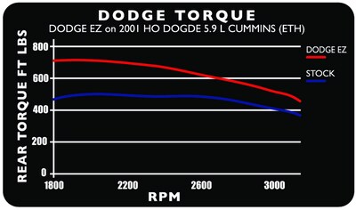 Foto 2 | Programador Edge 30200 Ez - Venta Internacional.