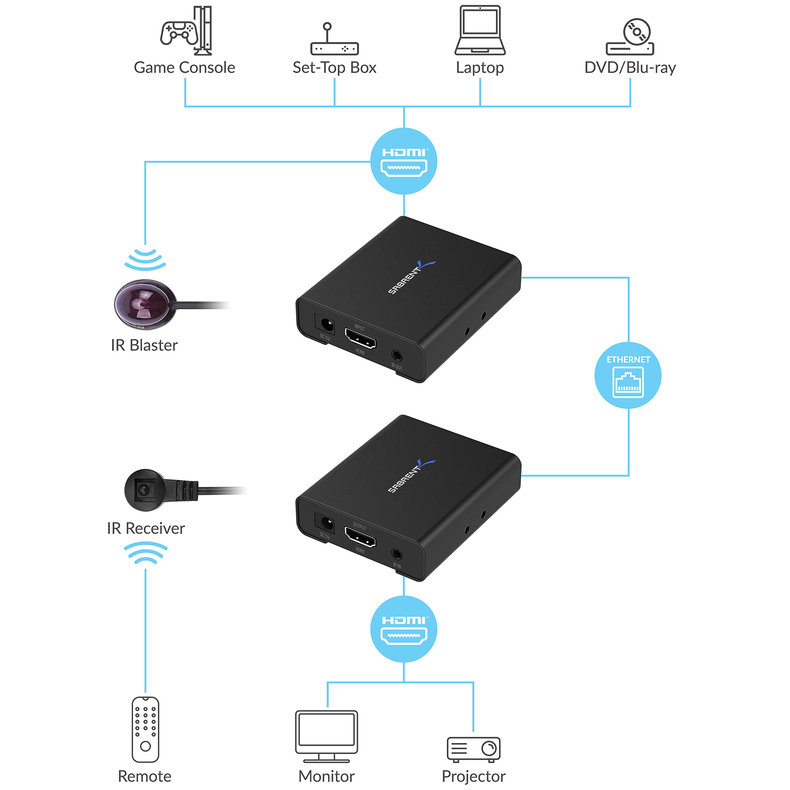 Foto 4 pulgar | Extensor Hdmi Sabrent 1080p 60 Hz 3d Sobre Rj45 Cat6/6a/7 50 M - Venta Internacional.