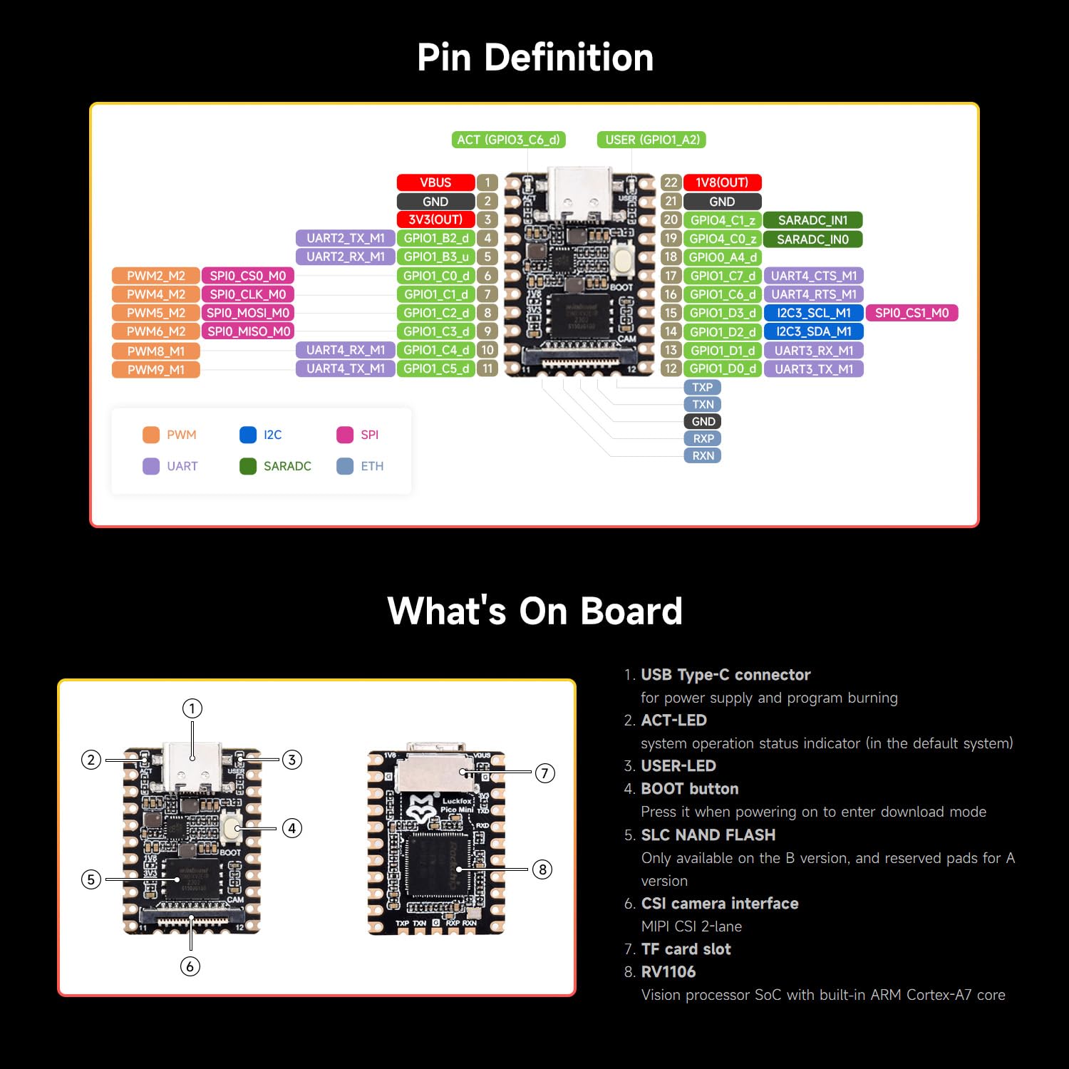 Foto 8 pulgar | Placa De Desarrollo Waveshare Luckfox Pico Mini Rv1103 Linux - Venta Internacional.