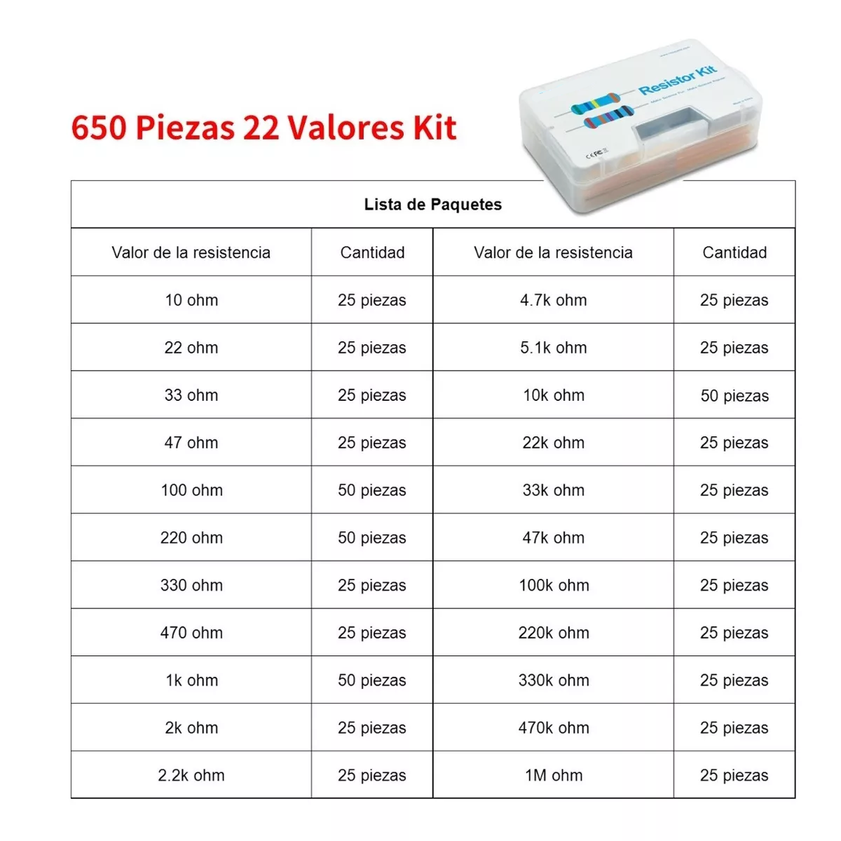 Foto 2 | Kit de Resistores Eo Safe Imports ESI-8674 Multicolor 650 Piezas 22 Valores 1% 1/4w