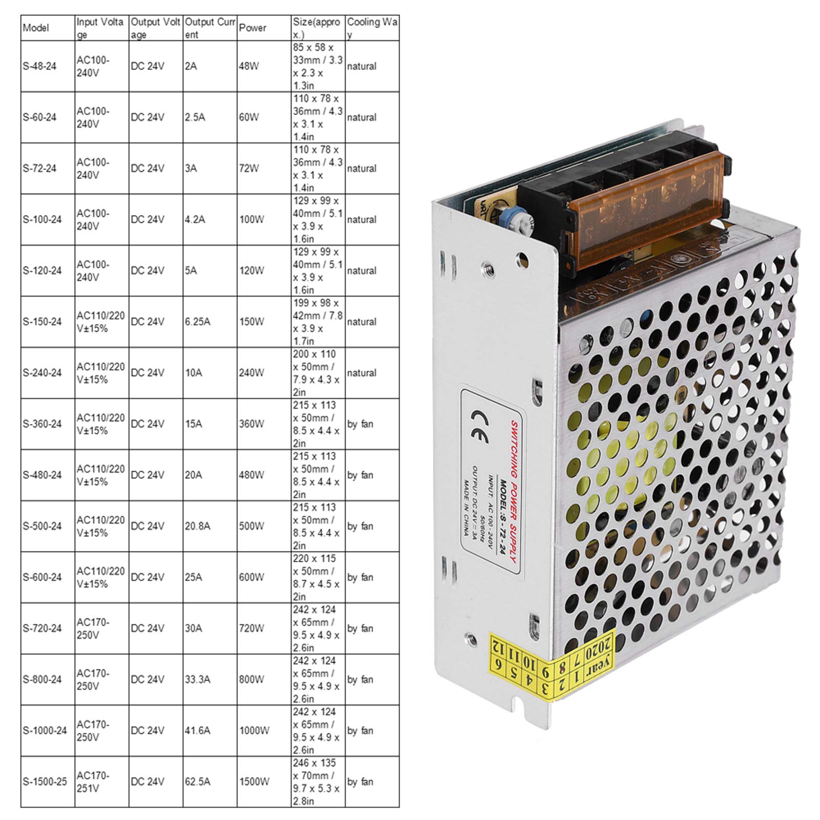 Foto 6 pulgar | Conmutador De Fuente De Alimentación Hilitand Dc24v 3a 72w Para Led - Venta Internacional.