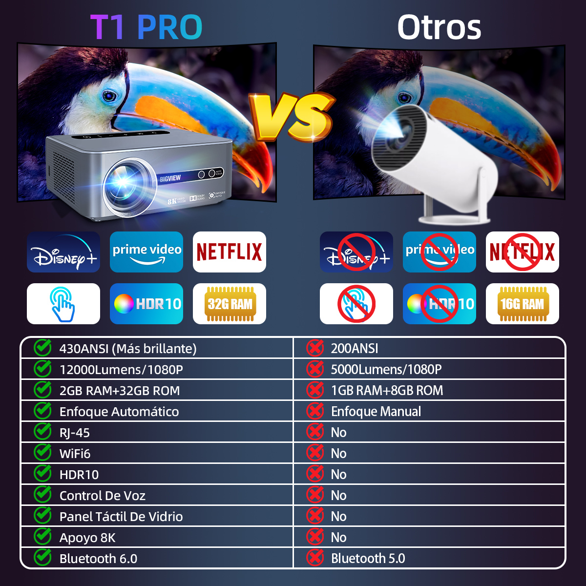 Foto 3 | Proyector Bigview T1pro 8K 1080p Android 9.0 2 GB RAM 32 GB ROM