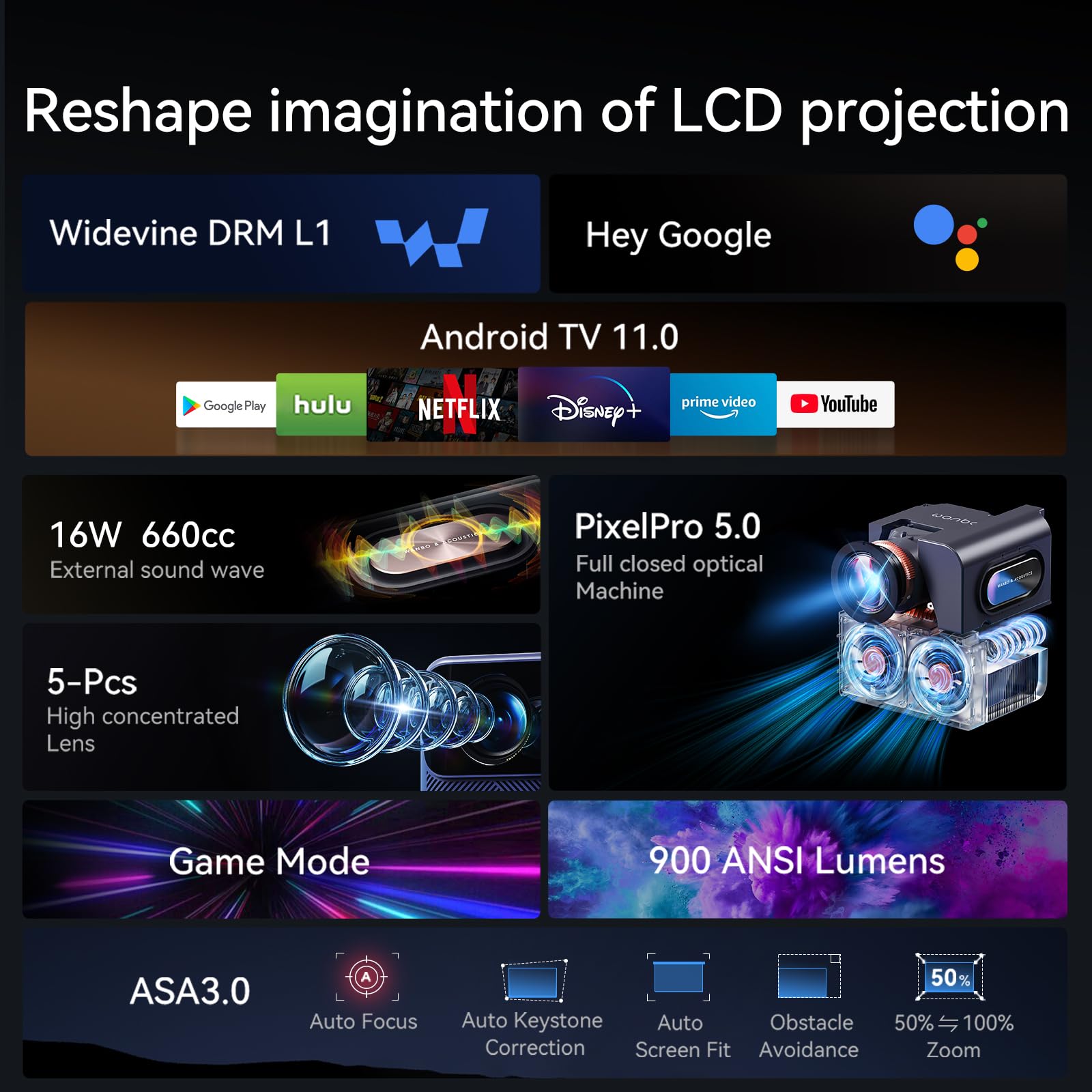 Foto 3 pulgar | Proyector Wanbo Mozart 1 Pro 900 Ansi 4k Android Tv 11 - Venta Internacional.