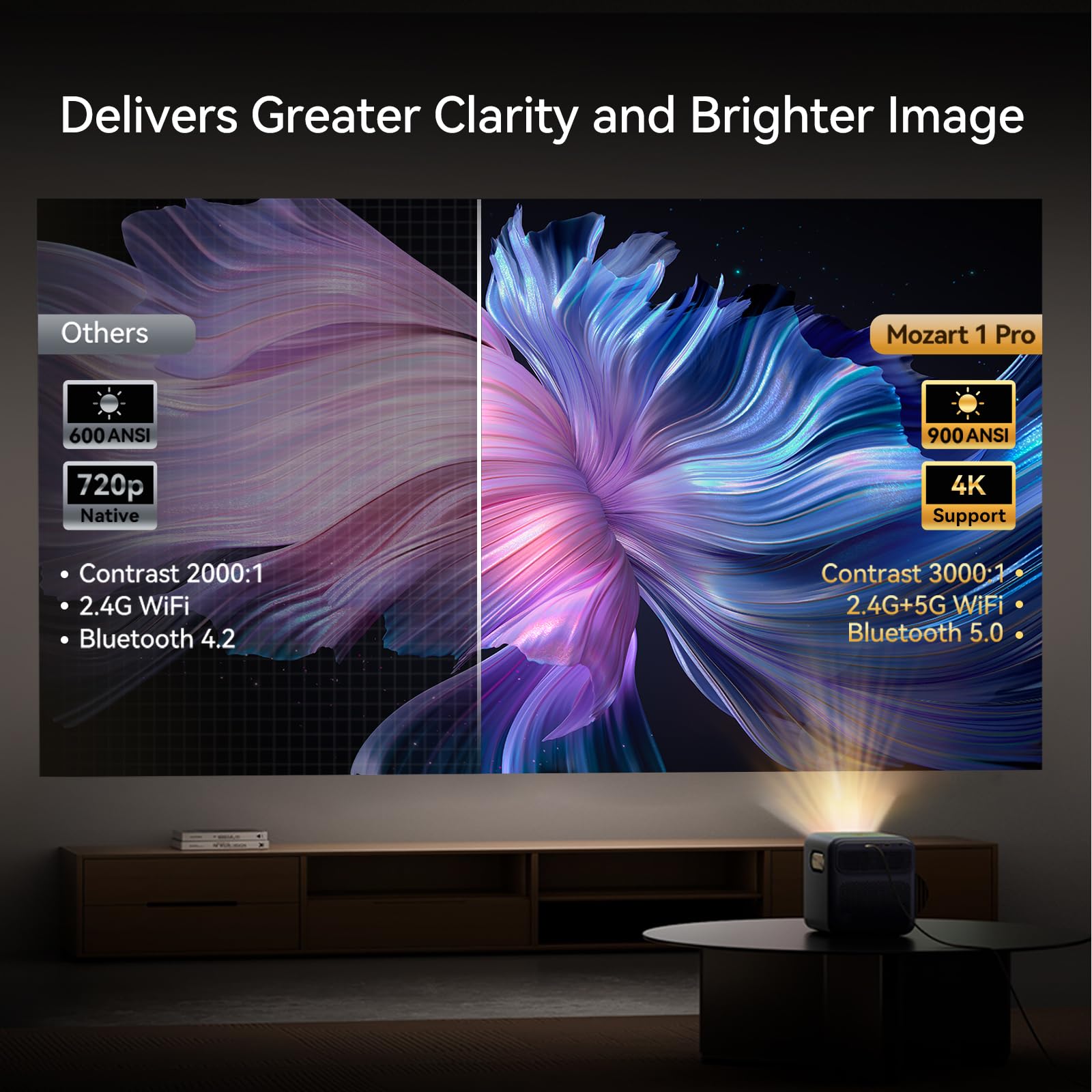 Foto 5 pulgar | Proyector Wanbo Mozart 1 Pro 900 Ansi 4k Android Tv 11 - Venta Internacional.