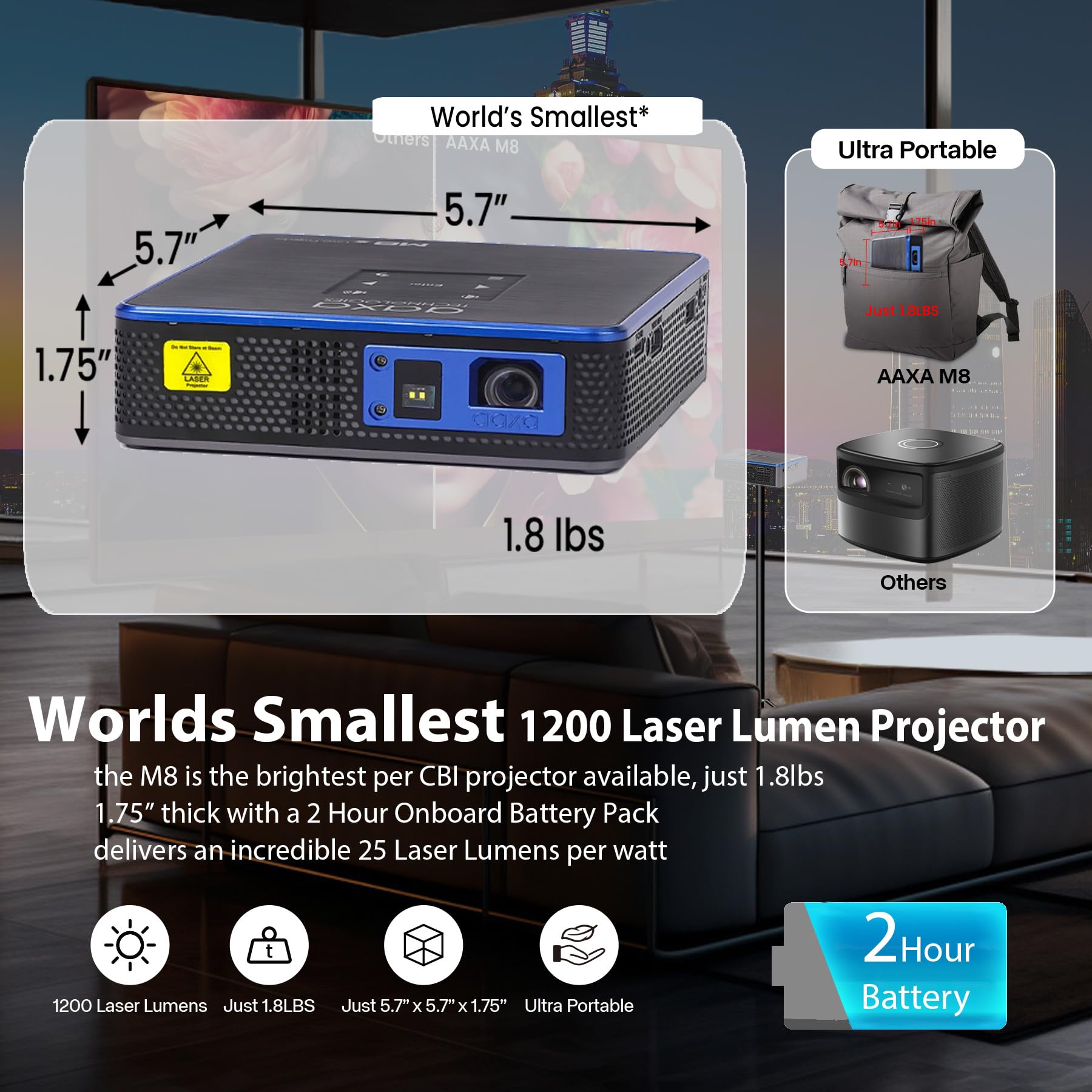 Foto 6 pulgar | Miniproyector Aaxa M8, El Láser 4k Más Brillante Del Mundo Con Barra De 2,5 Horas - Venta Internacional.