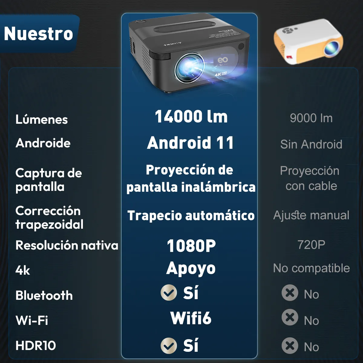 Foto 3 pulgar | Proyector 4k Android Mini Proyector Professional Led Portatil Inteligente Eo Safe Imports Esi-19535 Negro