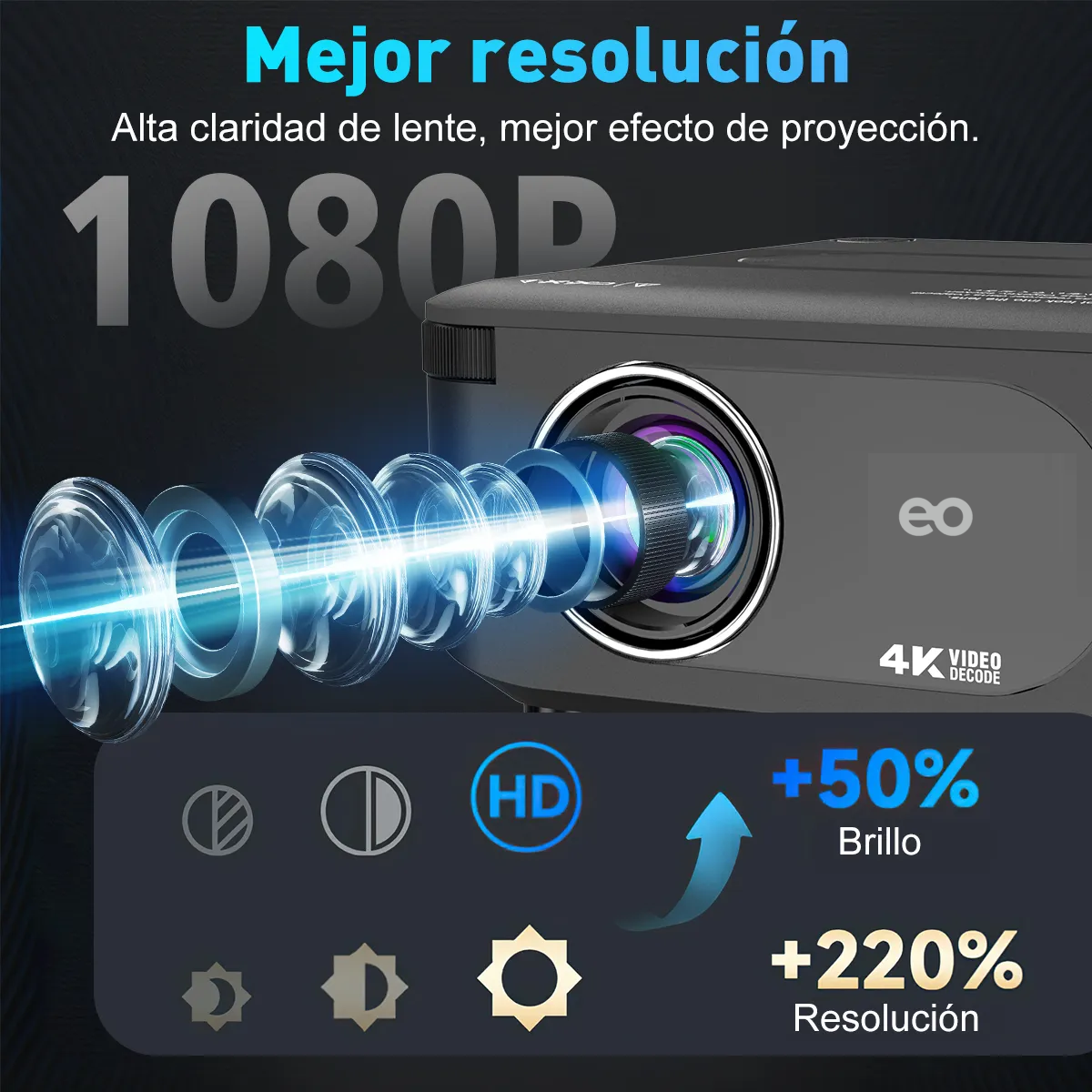 Foto 4 pulgar | Proyector 4k Android Mini Proyector Professional Led Portatil Inteligente Eo Safe Imports Esi-19535 Negro