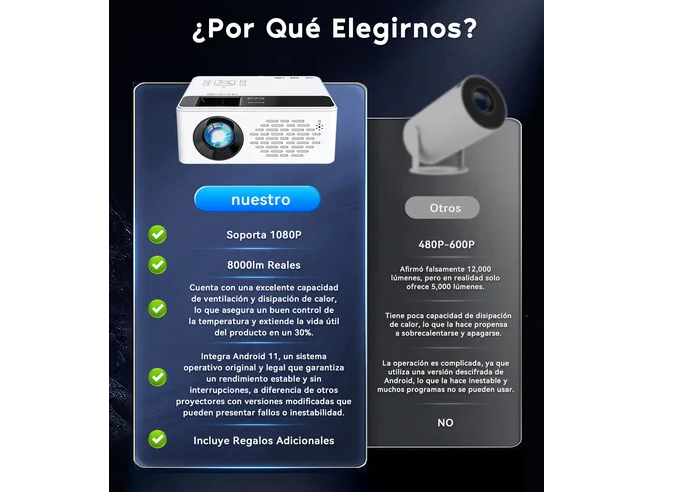 Foto 3 pulgar | Proyector Inteligente Xtellar Tmy V08 Led Hd, 7000lm Con Pantalla Vibrante En Blanco