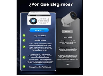 Foto 2 | Proyector Inteligente Xtellar Tmy V08 Led Hd, 7000lm Con Pantalla Vibrante En Blanco
