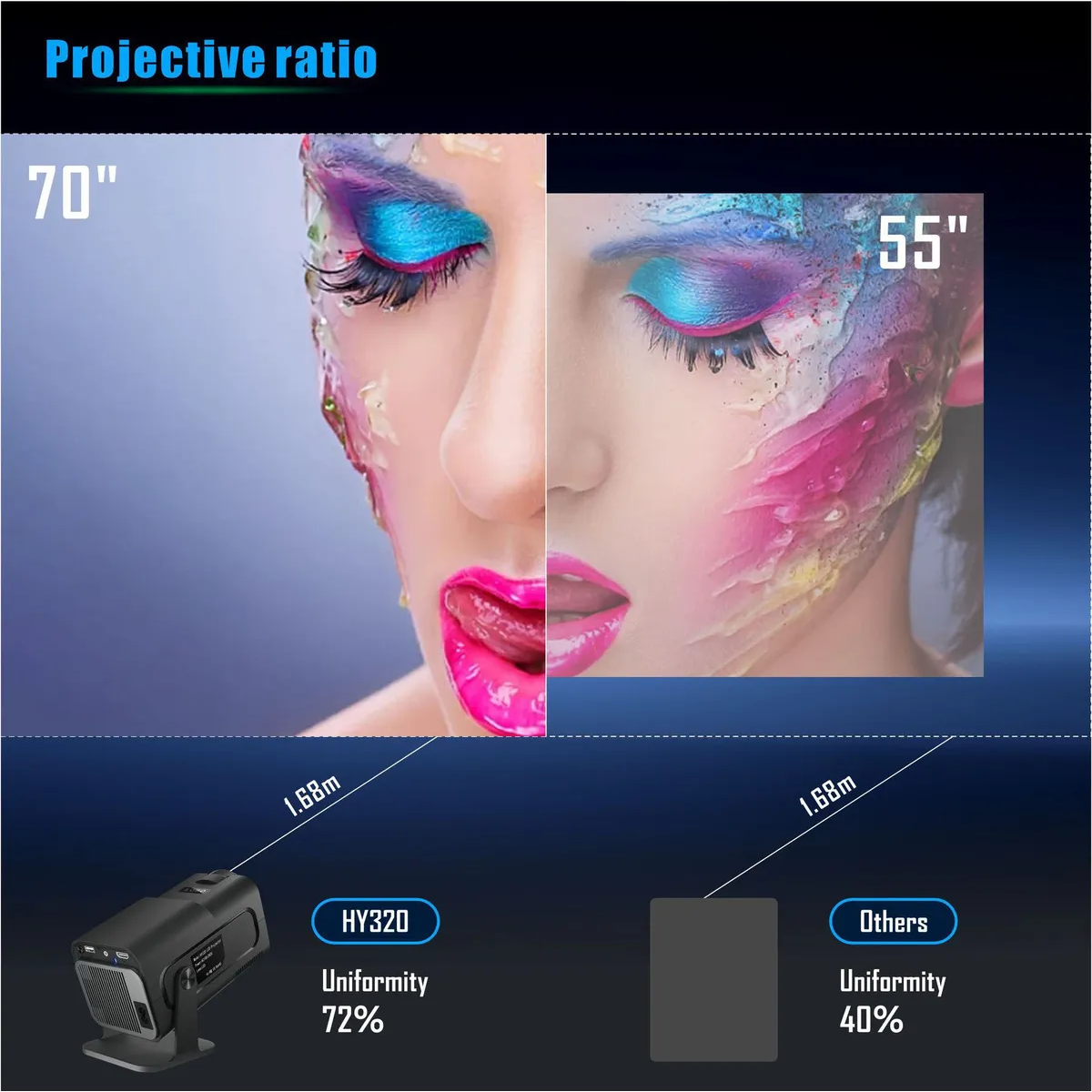 Foto 3 pulgar | Proyector Mini Conectividad Wifi Y Bluetooth. Eo Safe Imports Esi-20199 Negro