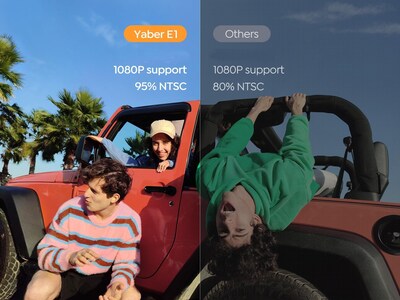Foto 2 | Miniproyector Yaber 1080p Con Wifi 5g Y Bluetooth-Venta Internacional
