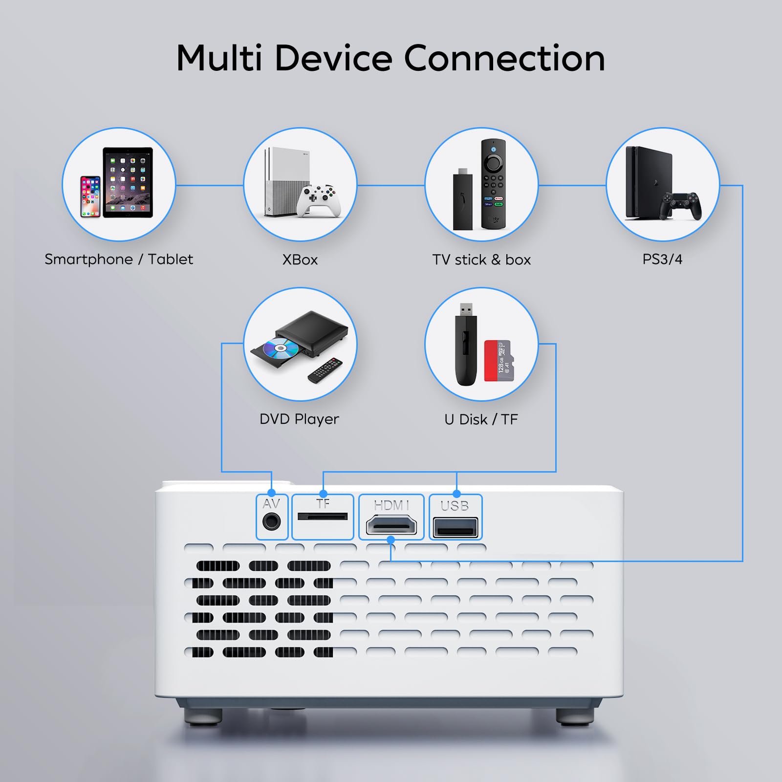 Foto 7 pulgar | Miniproyector Tmy 2024 Bluetooth 1080p Full Hd Portátil - Venta Internacional.