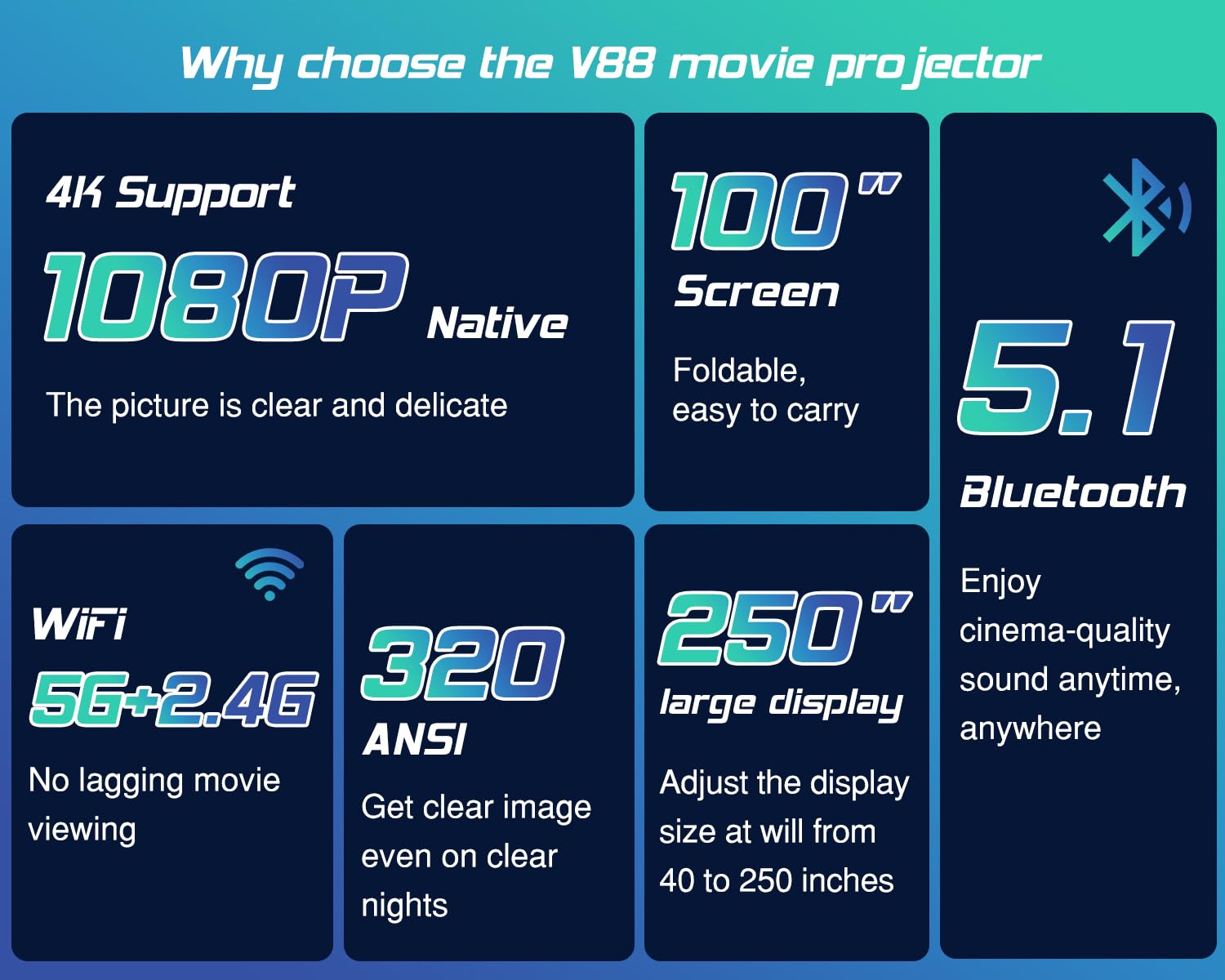 Foto 3 pulgar | Proyector Tmy Con Wifi Y Bluetooth 1080p Native 4k - Venta Internacional.