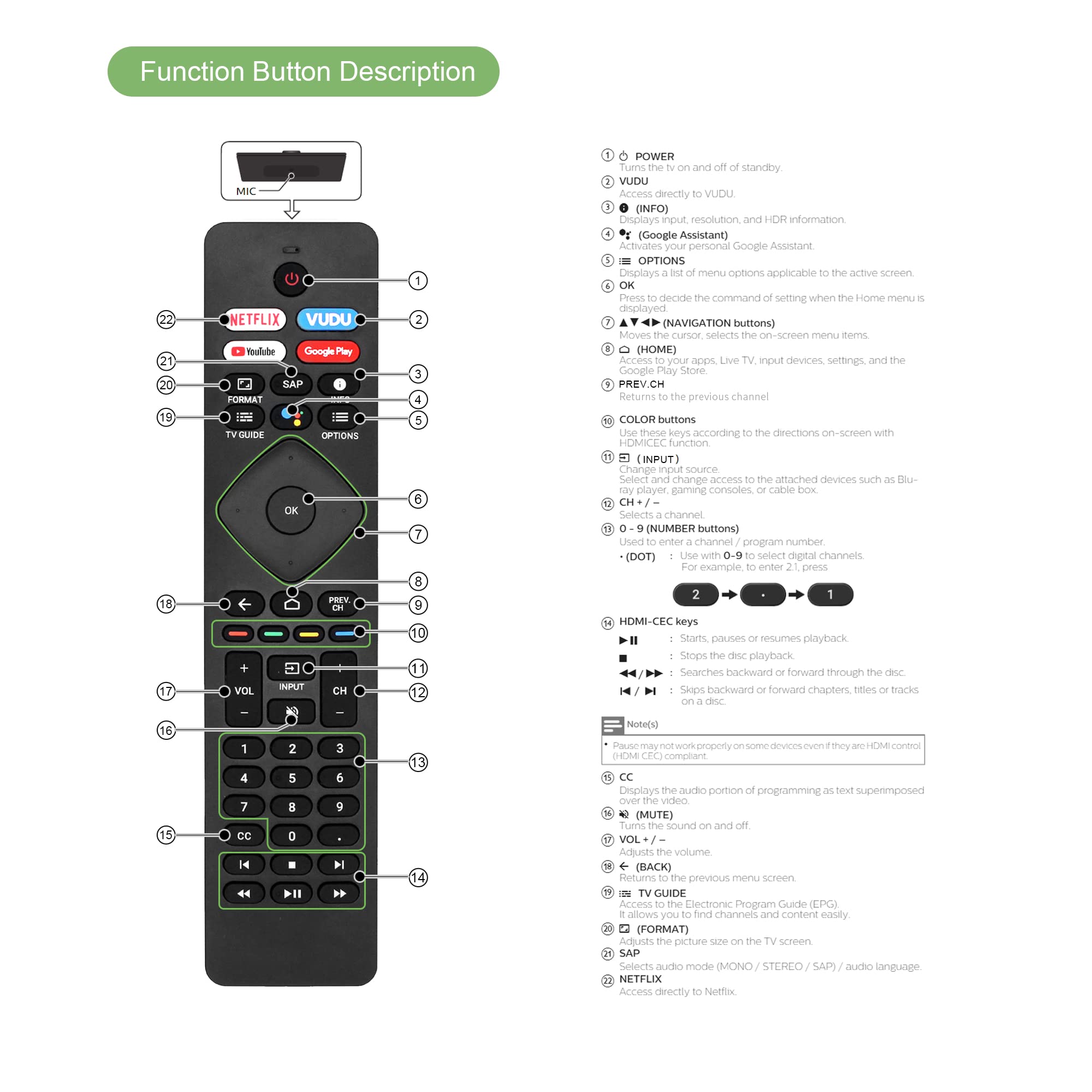 Foto 7 pulgar | Mando a Distancia de Repuesto Para Philips Smart TV 2 Piezas - Venta Internacional