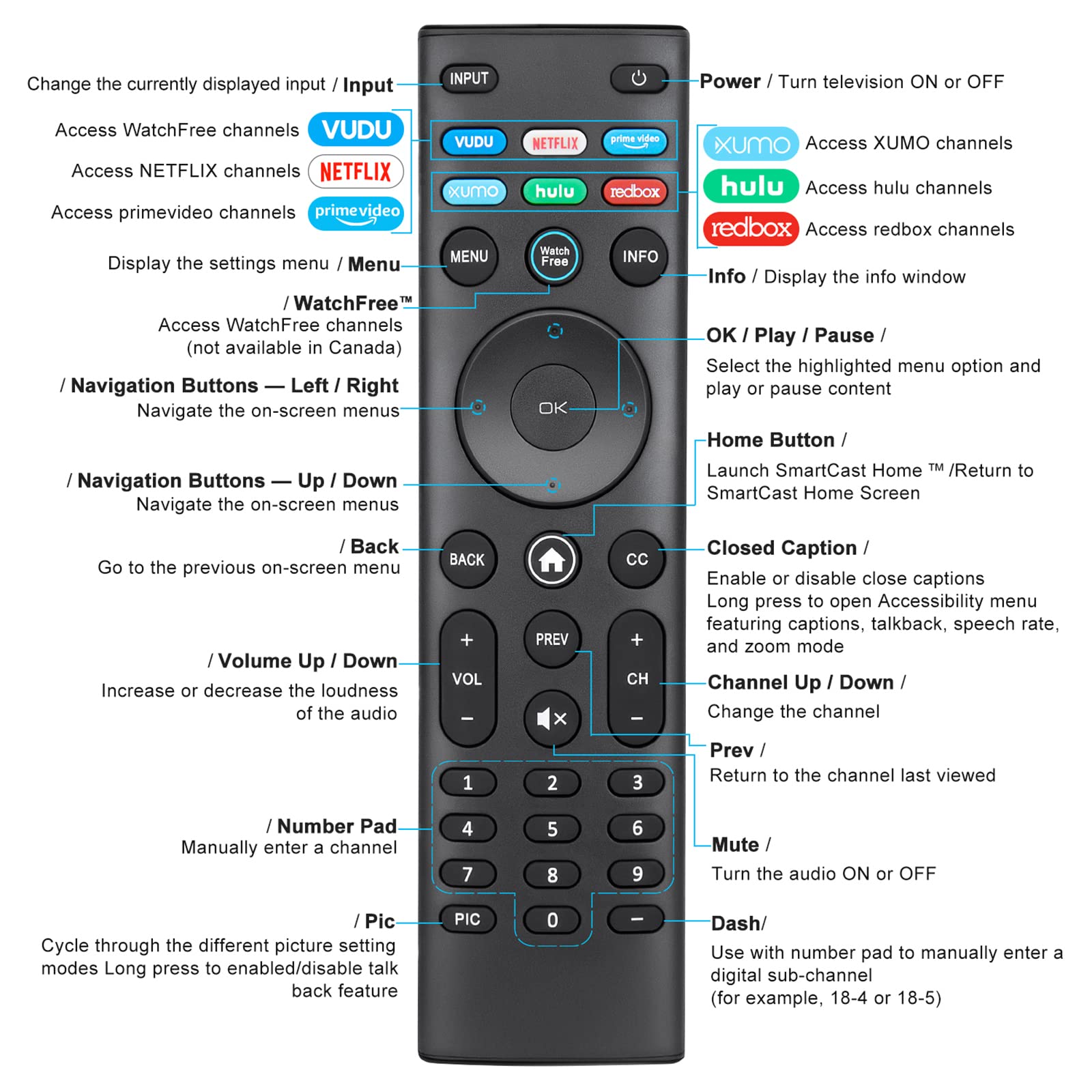 Foto 5 pulgar | Control Remoto Omaic Xrt140 Universal para Vizio Smart Tv - Venta Internacional