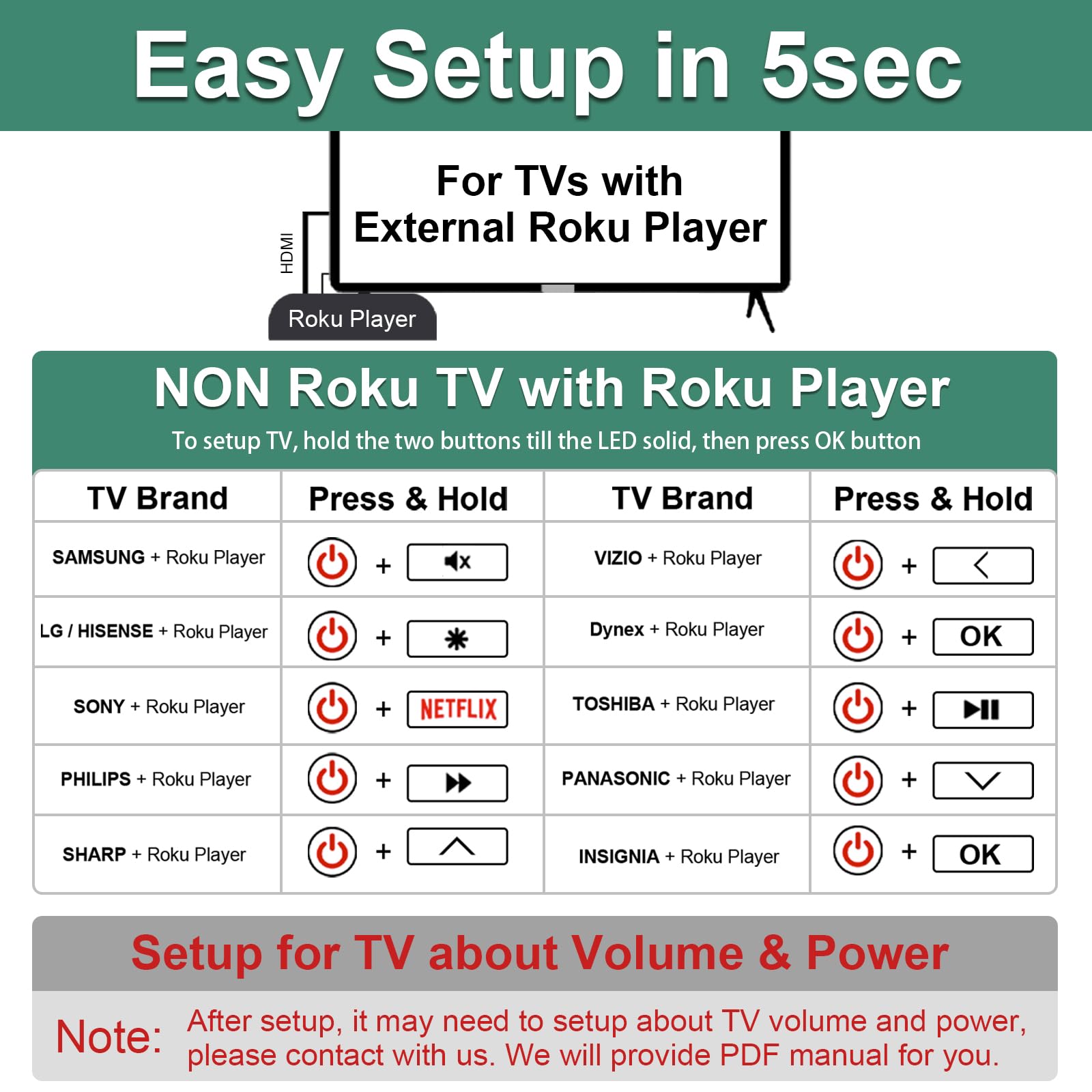 Foto 3 | Control Remoto Universal De Tv Yimaut Para Reproductores Roku Y Roku Tv - Venta Internacional