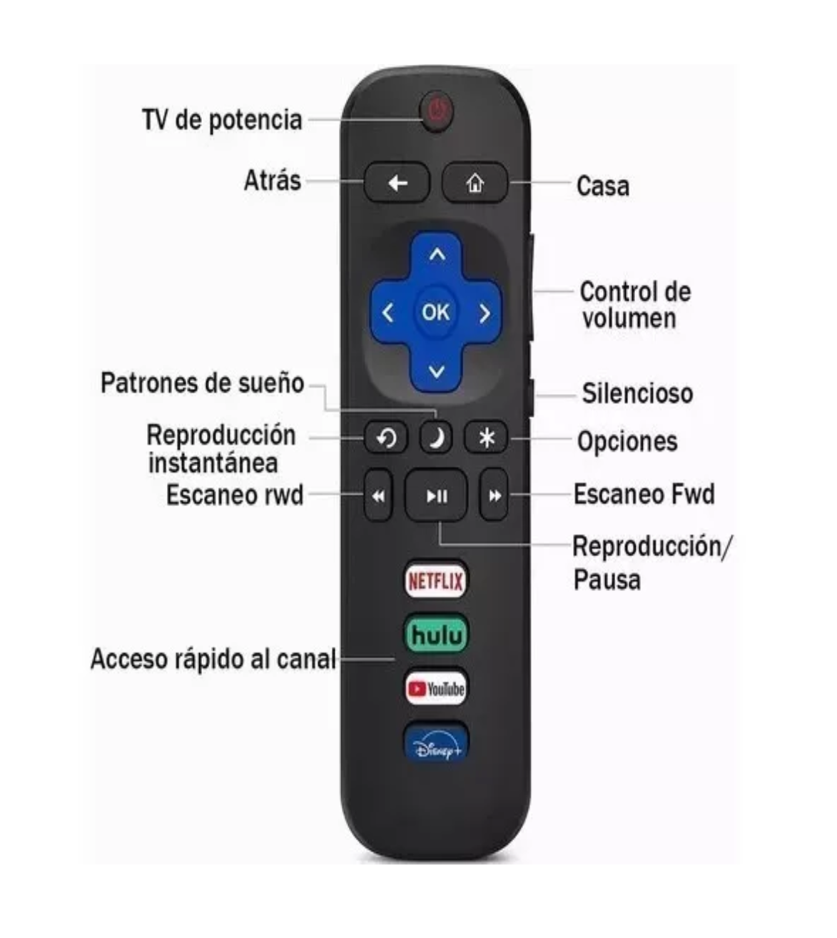 Foto 5 pulgar | Control Roku Compatible con Hisense Todos Smart Tv 4k Azul