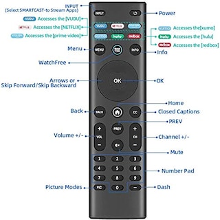 Foto 4 | Control Remoto Nettech de Repuesto para Vizio Smart Tv 2 Piezas - Venta Internacional