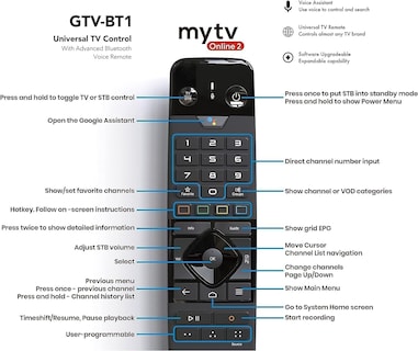 Foto 4 | Control Remoto Smart Learning Y Cargador 6 En 1 Formuler Z Mini Plus O2f9 - Venta Internacional.