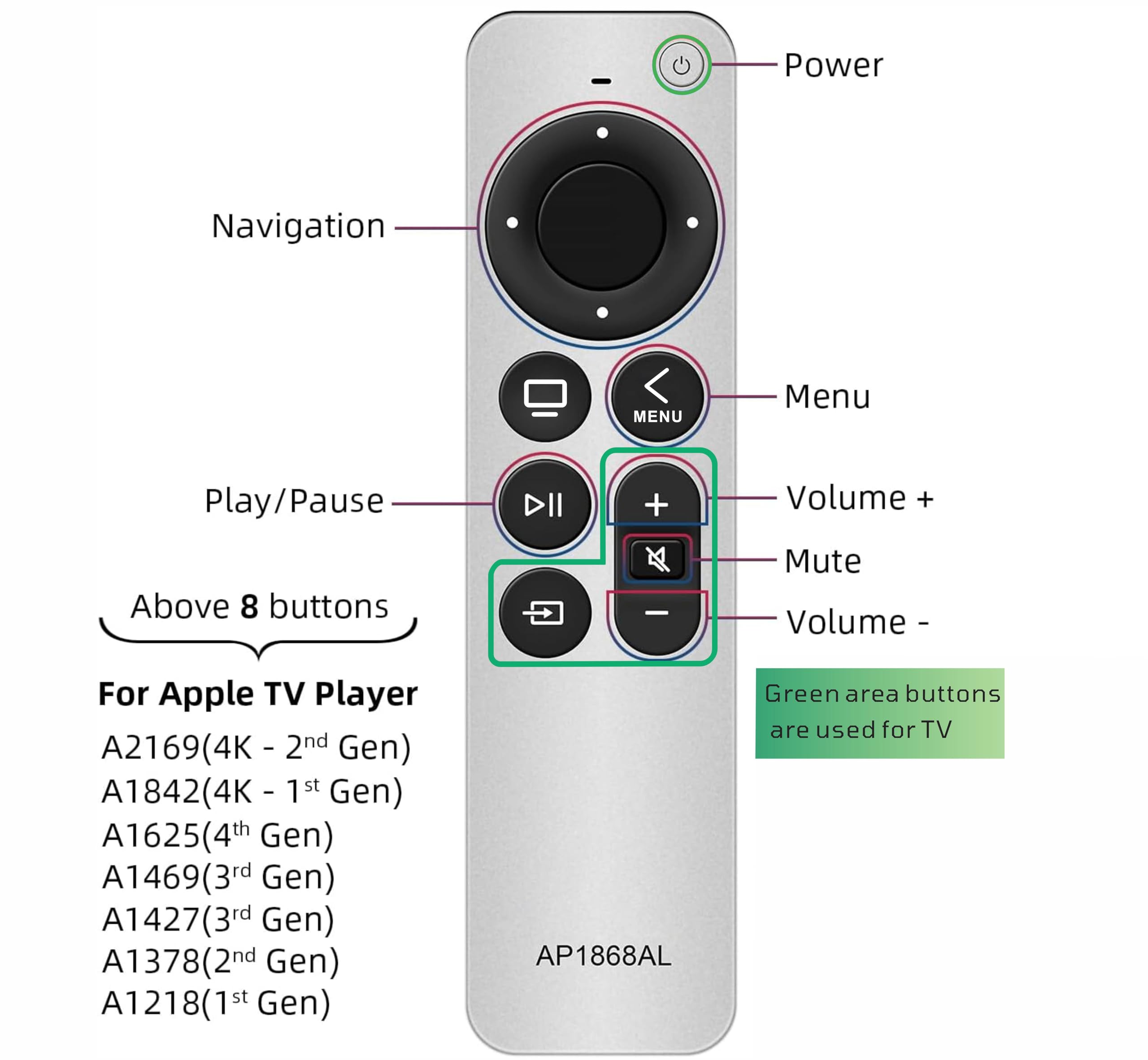 Foto 5 pulgar | Mando A Distancia De Repuesto Para Apple Tv 4k Apple Tv Hd - Venta Internacional.