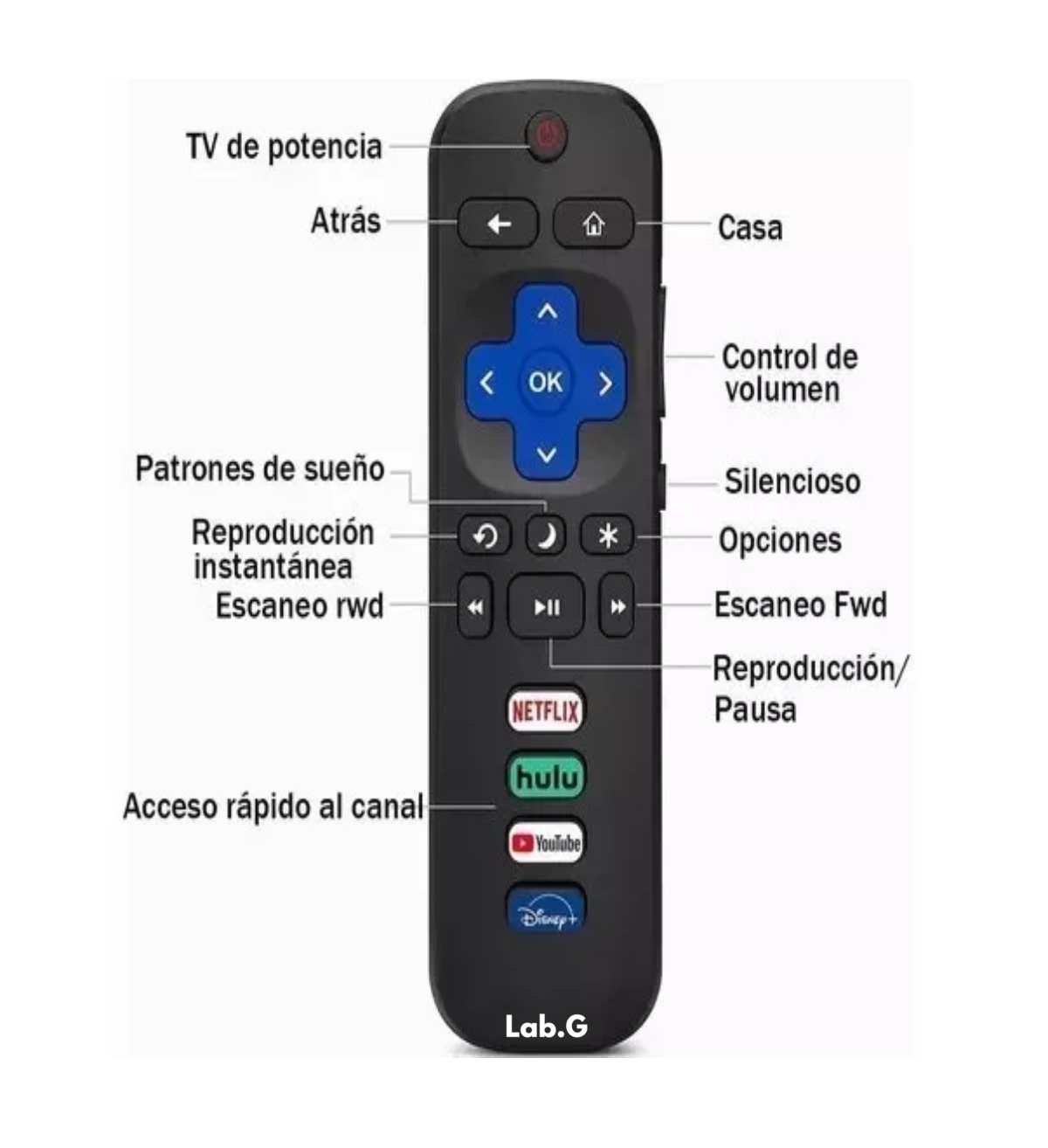 Foto 5 pulgar | Control Roku para Hisense Smart Tv 4k con Forro Azul