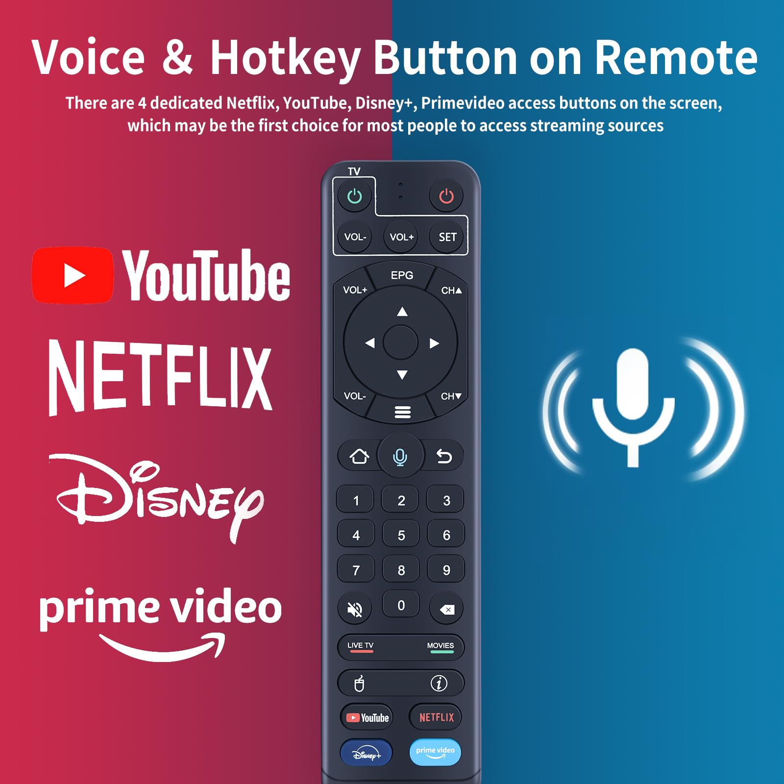 Foto 7 pulgar | Mando A Distancia Por Voz De Repuesto Retrosun V2 Pro Para Vseebox - Venta Internacional.