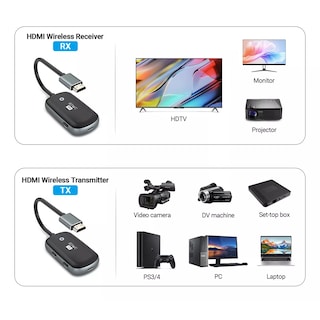 Foto 2 | Transmisor y Receptor Hdmi Inalámbrico 30m 1080p Eo Safe Imports Esi-16058 Multicolor