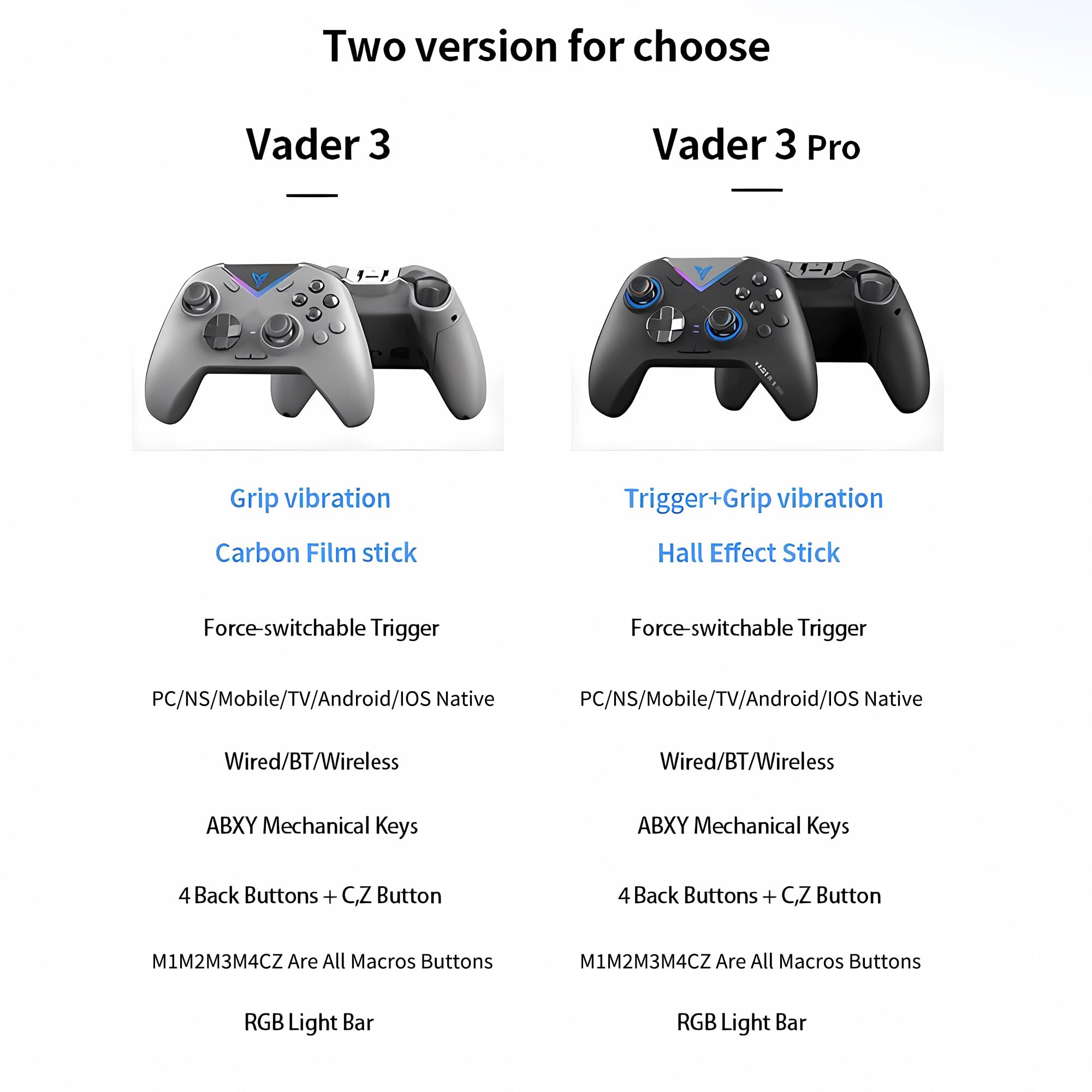 Foto 6 | Controlador De Juegos Inalámbrico Flydigi Vader 3 Con Vibración De Doble Motor - Venta Internacional.