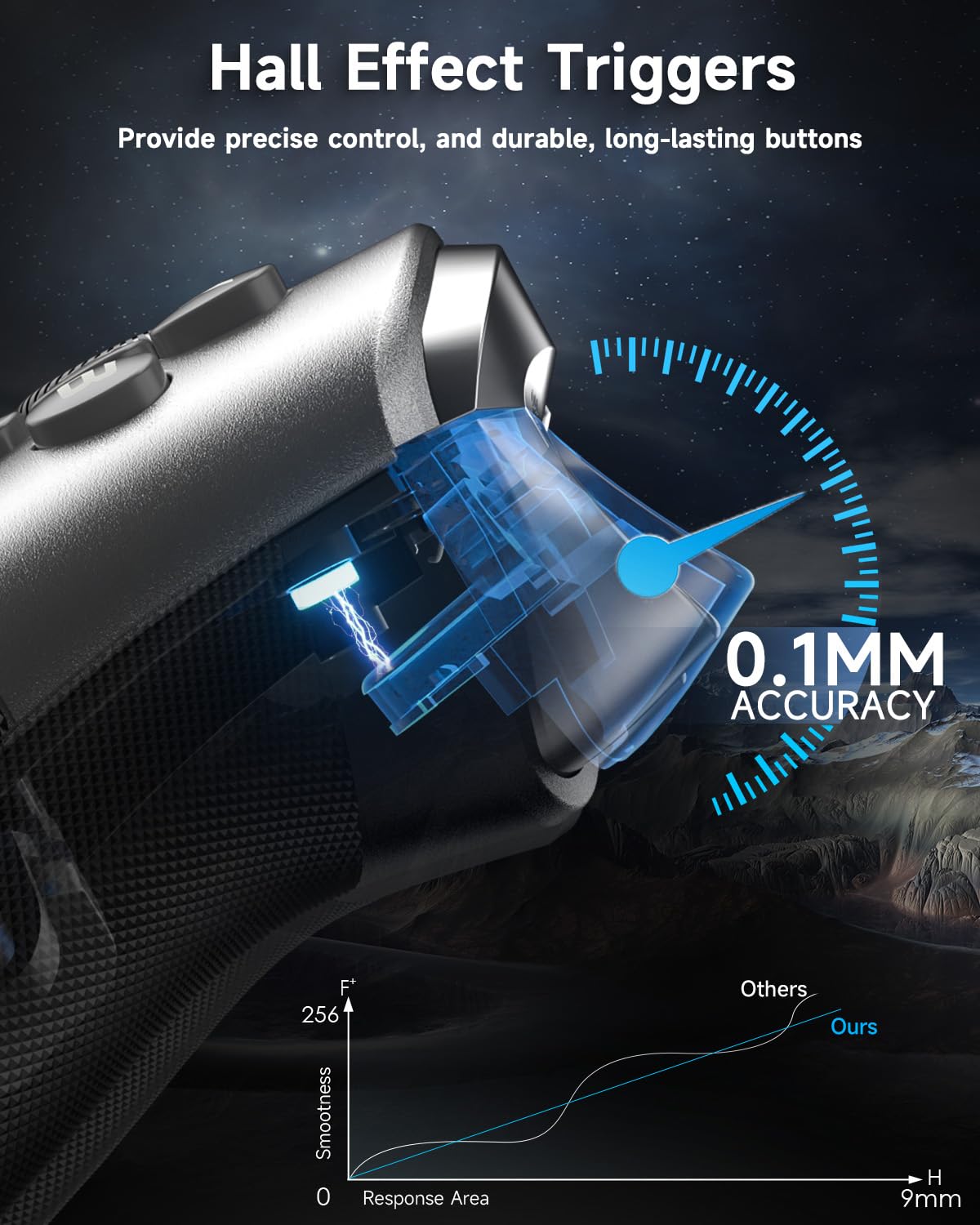 Foto 5 pulgar | Controlador Bluetooth Inalámbrico Easysmx X10 Para Pc/switch - Venta Internacional.