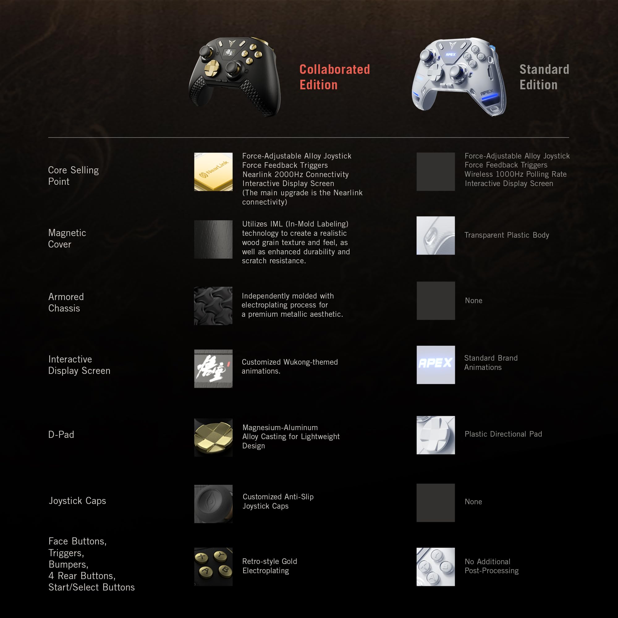 Foto 7 | Controlador De Pc Flydigi Apex 4 Black Myth: Edición Wukong - Venta Internacional.